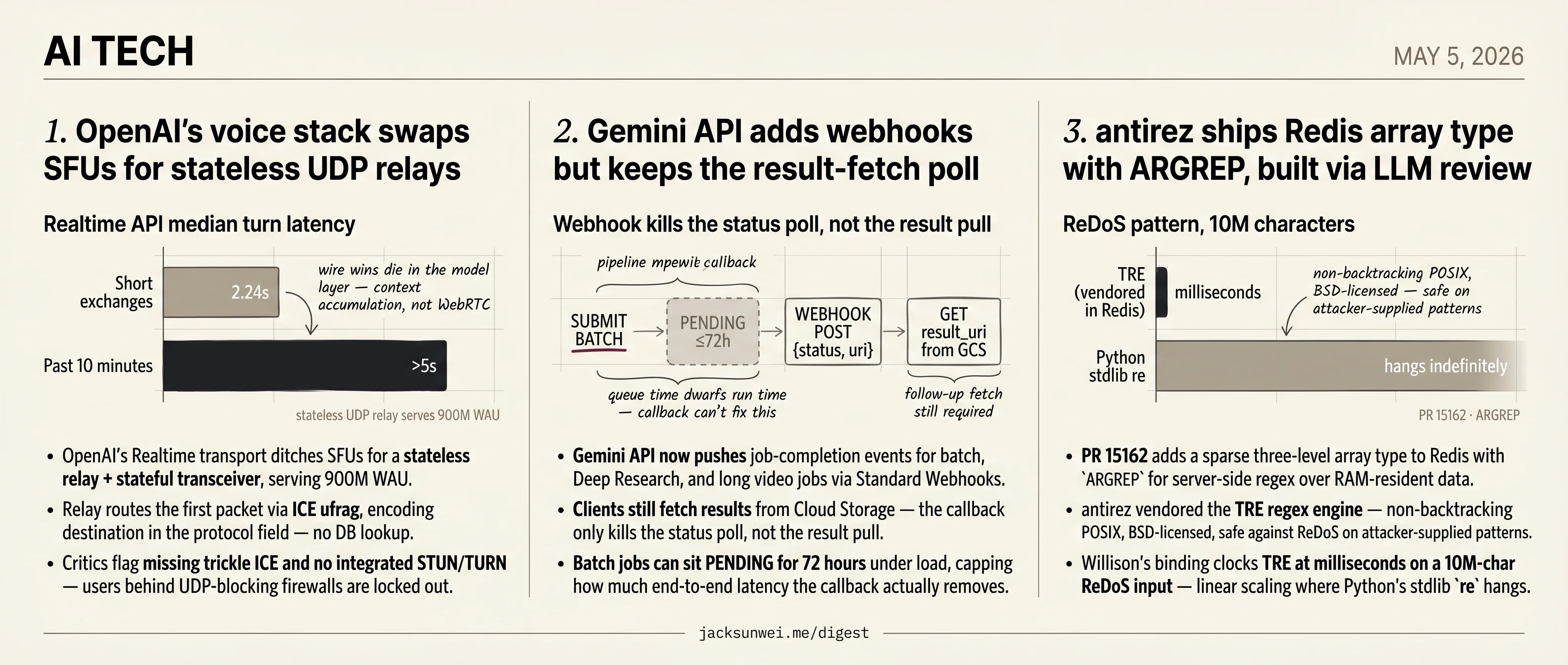 OpenAI's UDP voice relay, antirez ships Redis ARGREP, Gemini adds webhooks