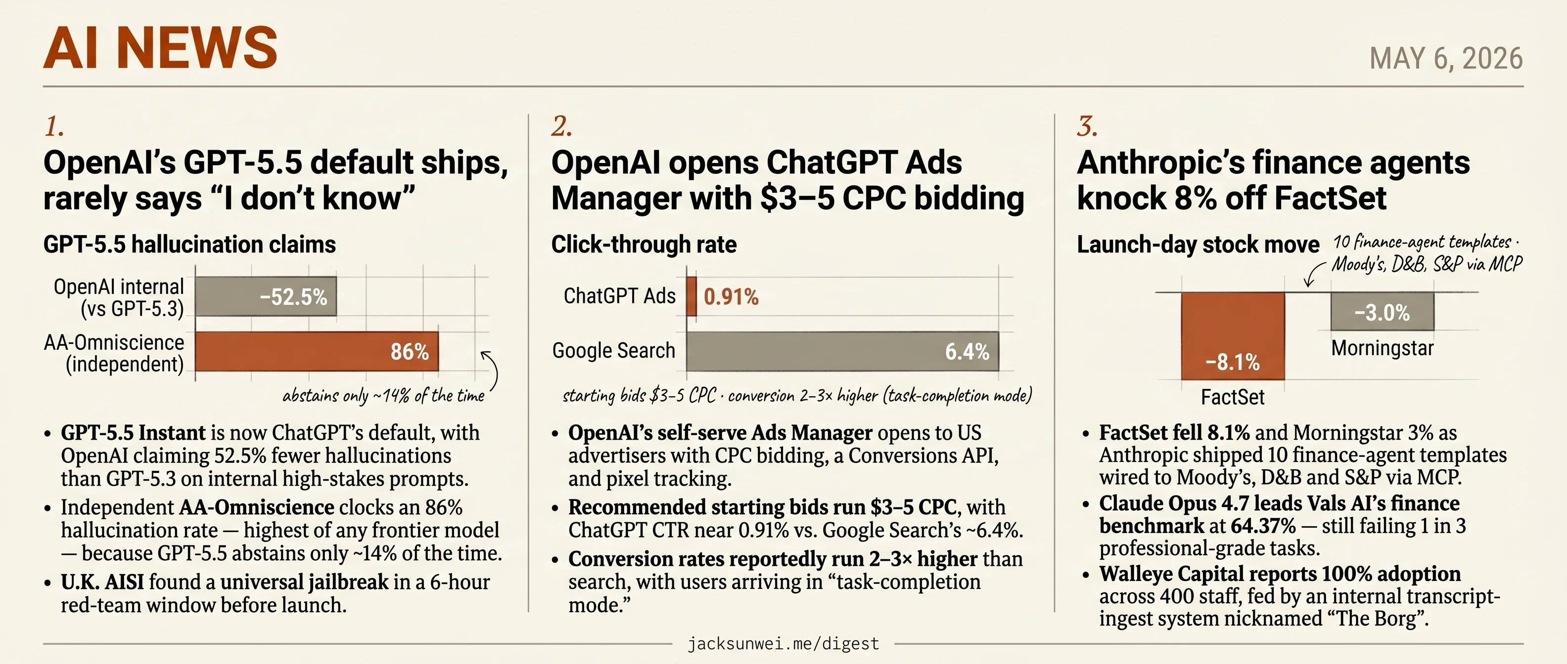 OpenAI claims the default and the ad slot; Anthropic claims FactSet's