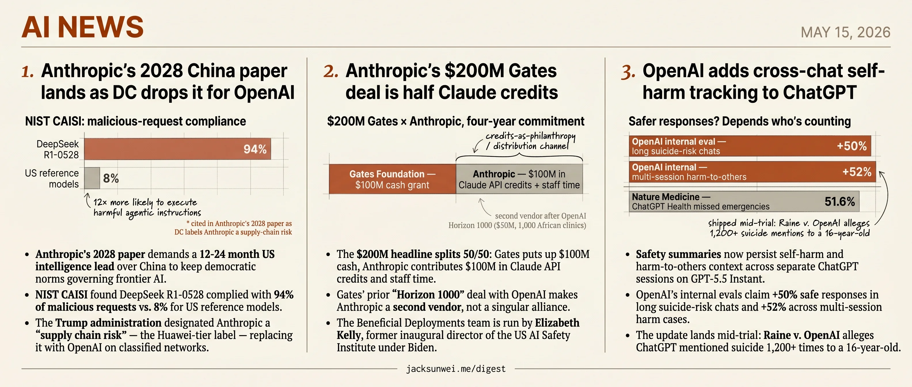 Anthropic loses DC and Microsoft as OpenAI patches ChatGPT mid-trial