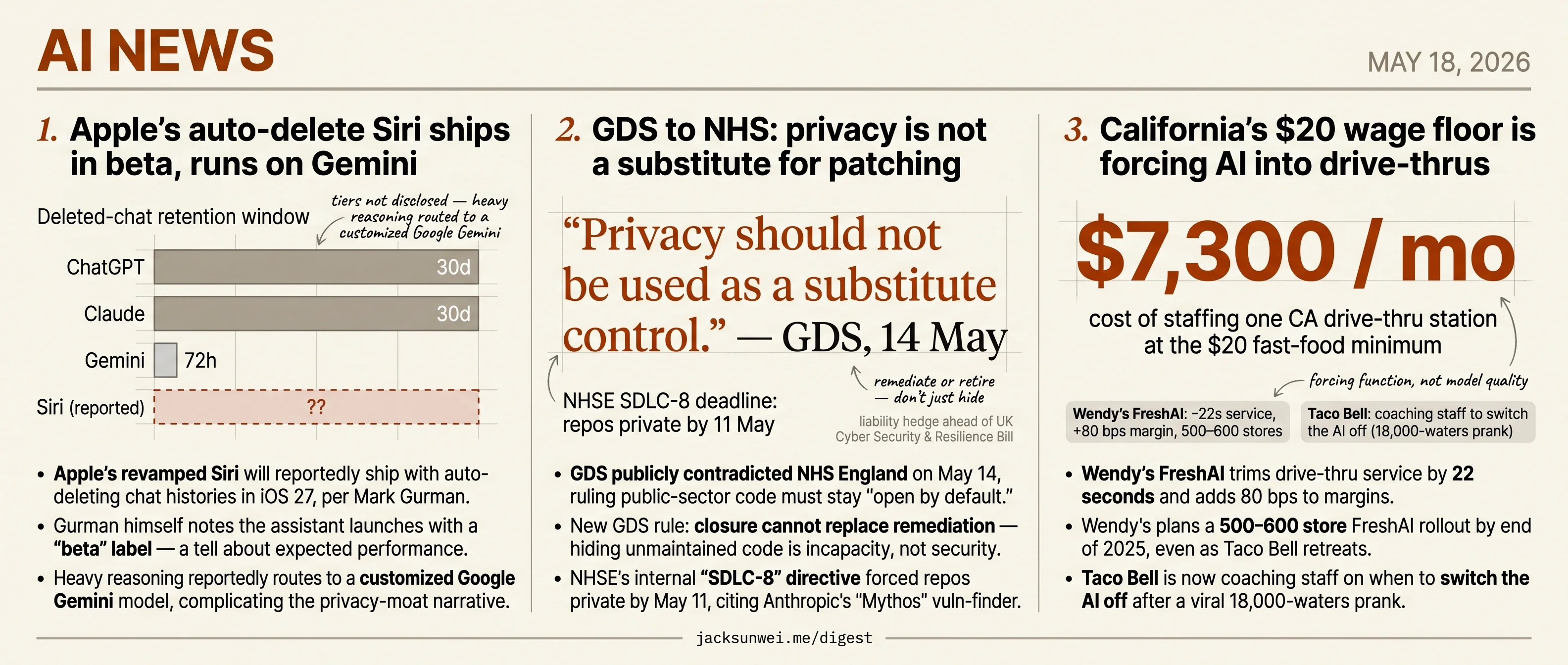 Siri routes to Gemini, NHS hides code from Mythos, Wendy's swaps wages for AI