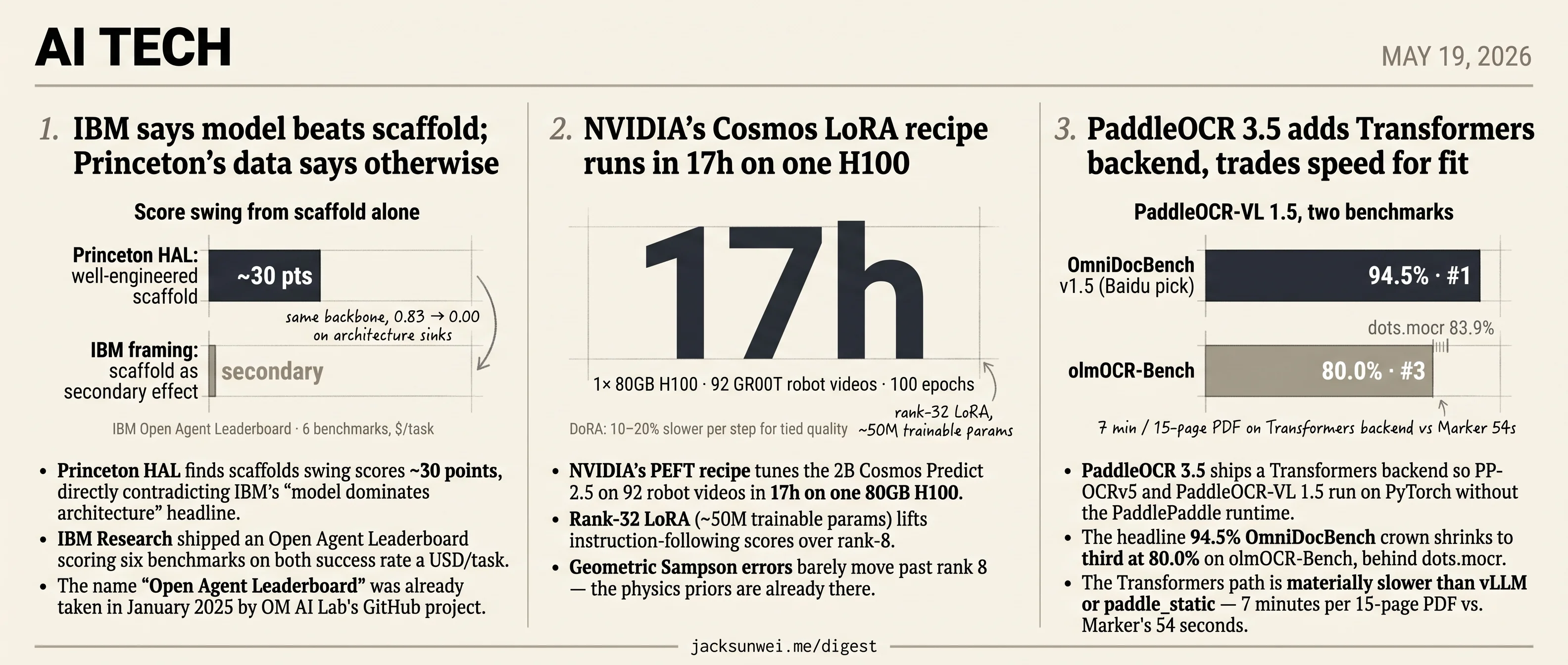 IBM's leaderboard rebutted, NVIDIA's rank-8 enough, PaddleOCR slides to third