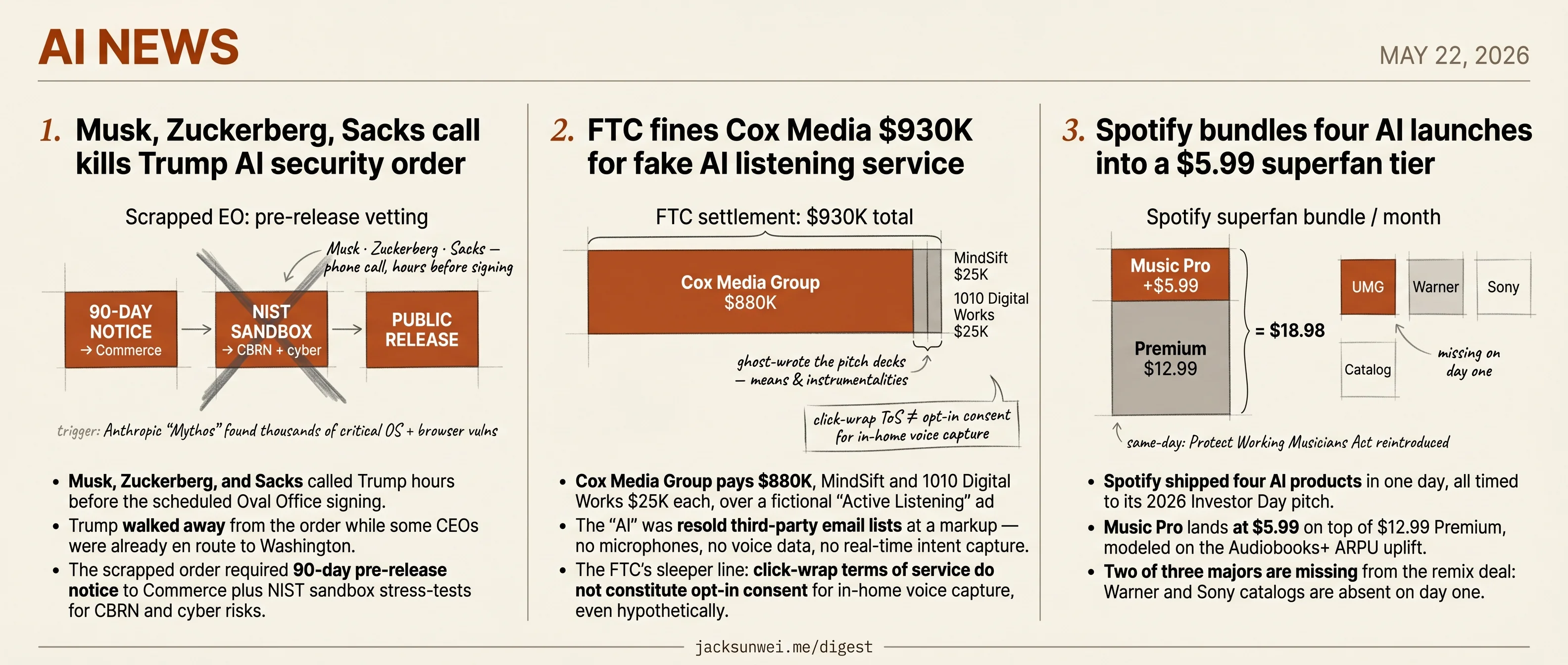 FTC fines fake AI, CEOs kill Trump's order, Protect Working Musicians Act filed