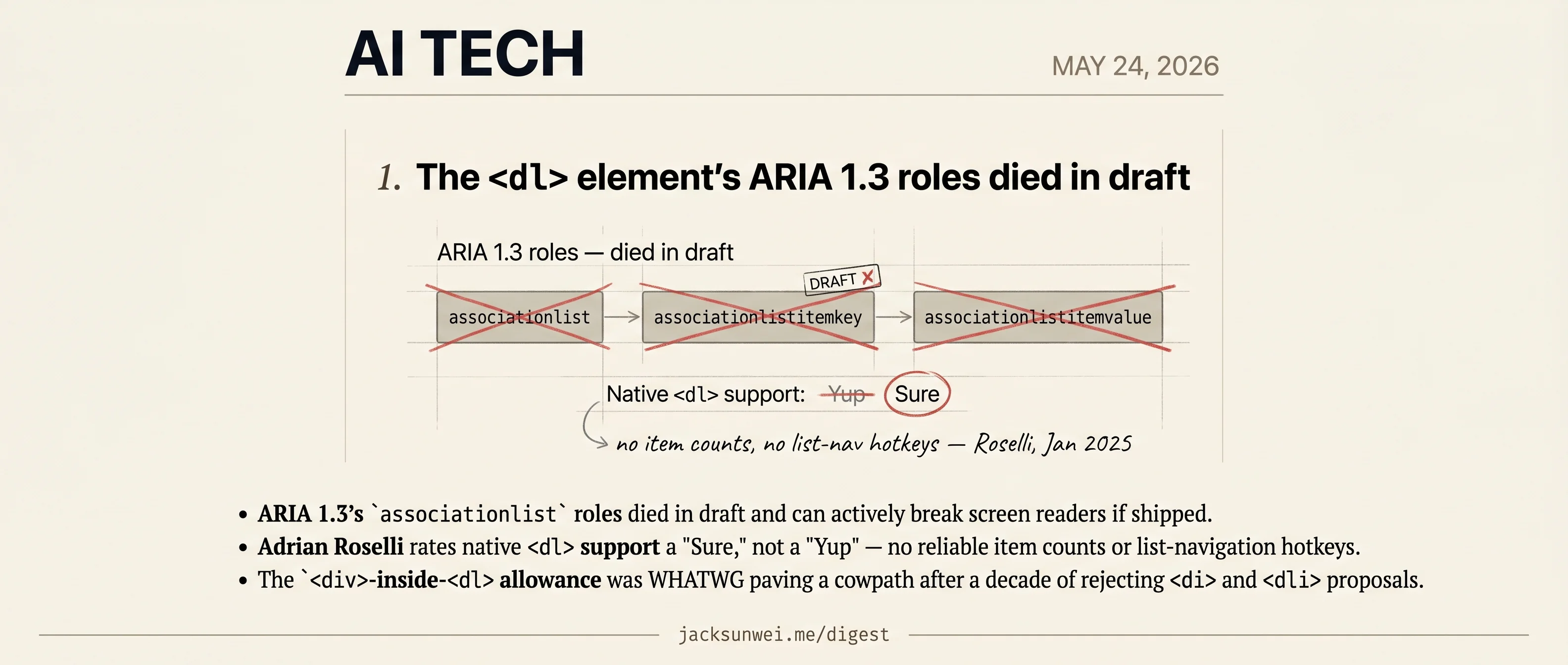 ARIA 1.3's definition-list roles die in draft, leaving `<dl>` where it started