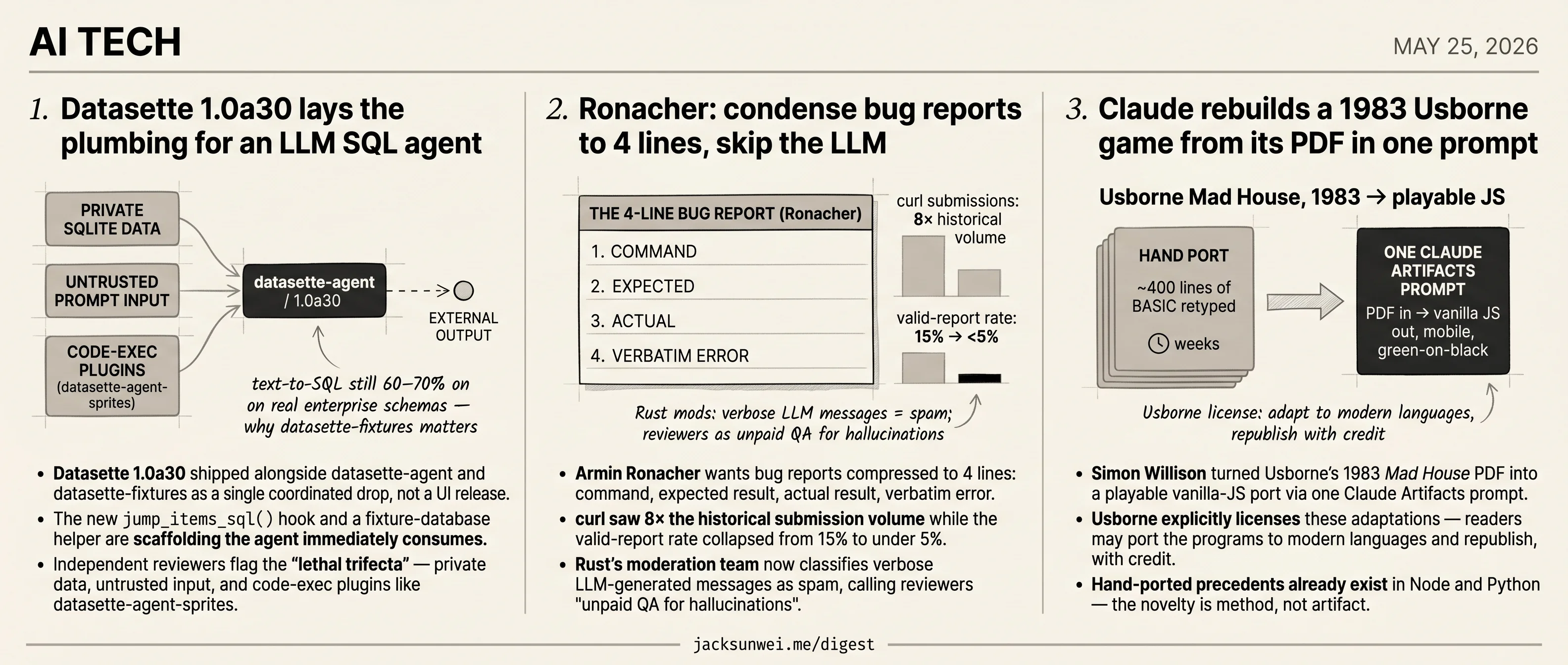 Datasette wires fixtures, Ronacher cuts bugs to 4 lines, Claude ports a 1983 PDF