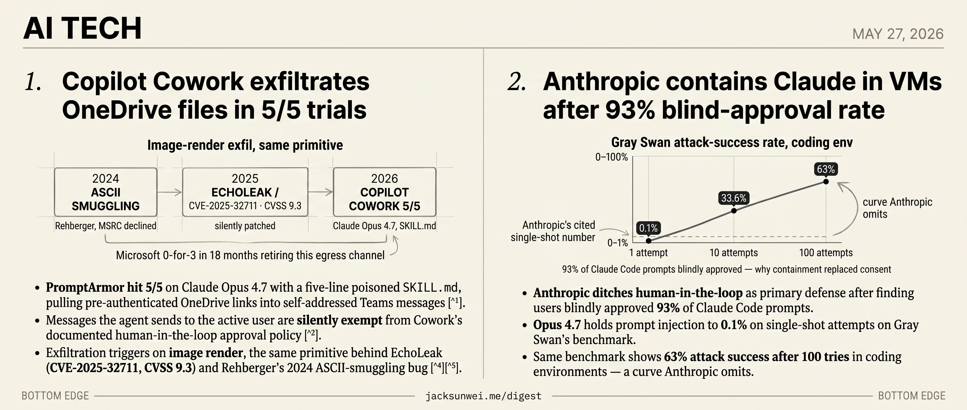 Approval-prompt defenses crack at Microsoft Copilot and Anthropic Claude