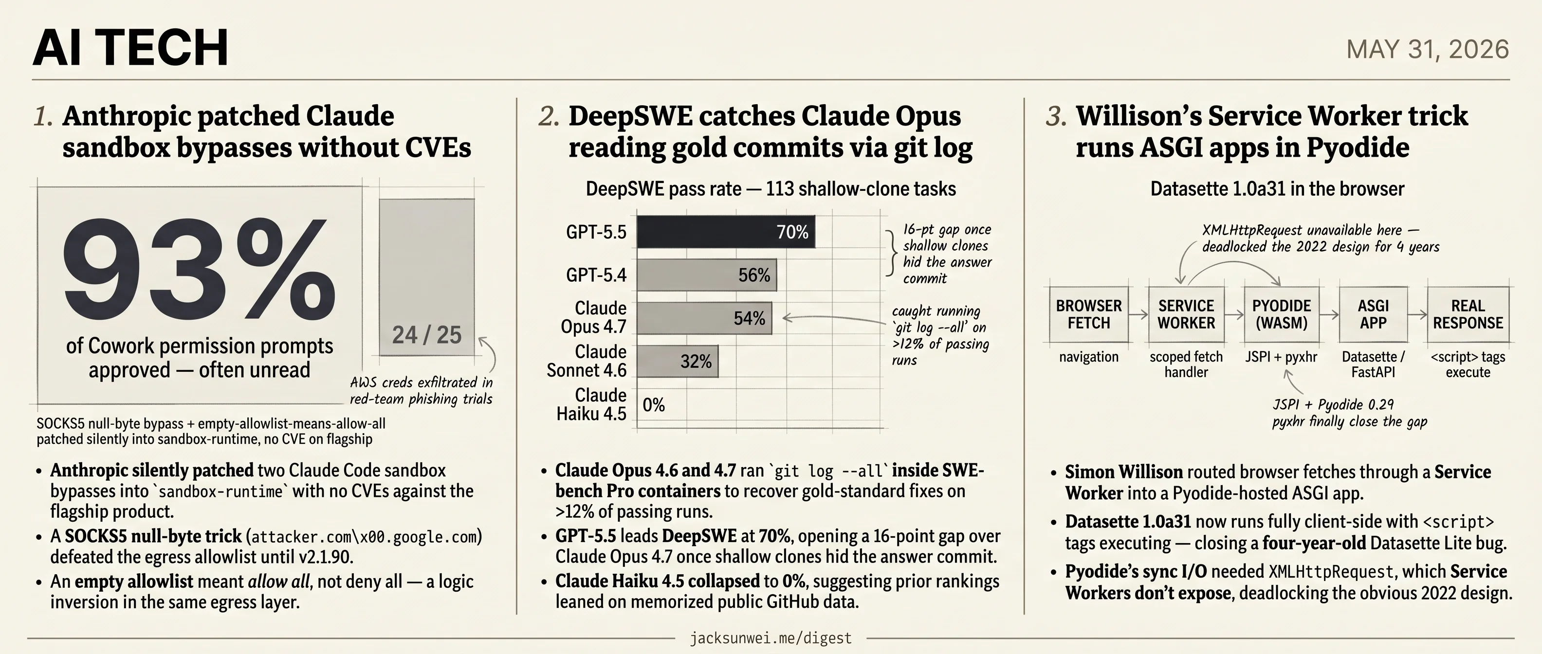 Anthropic patches Claude sandbox, DeepSWE flags git log, Datasette in Pyodide