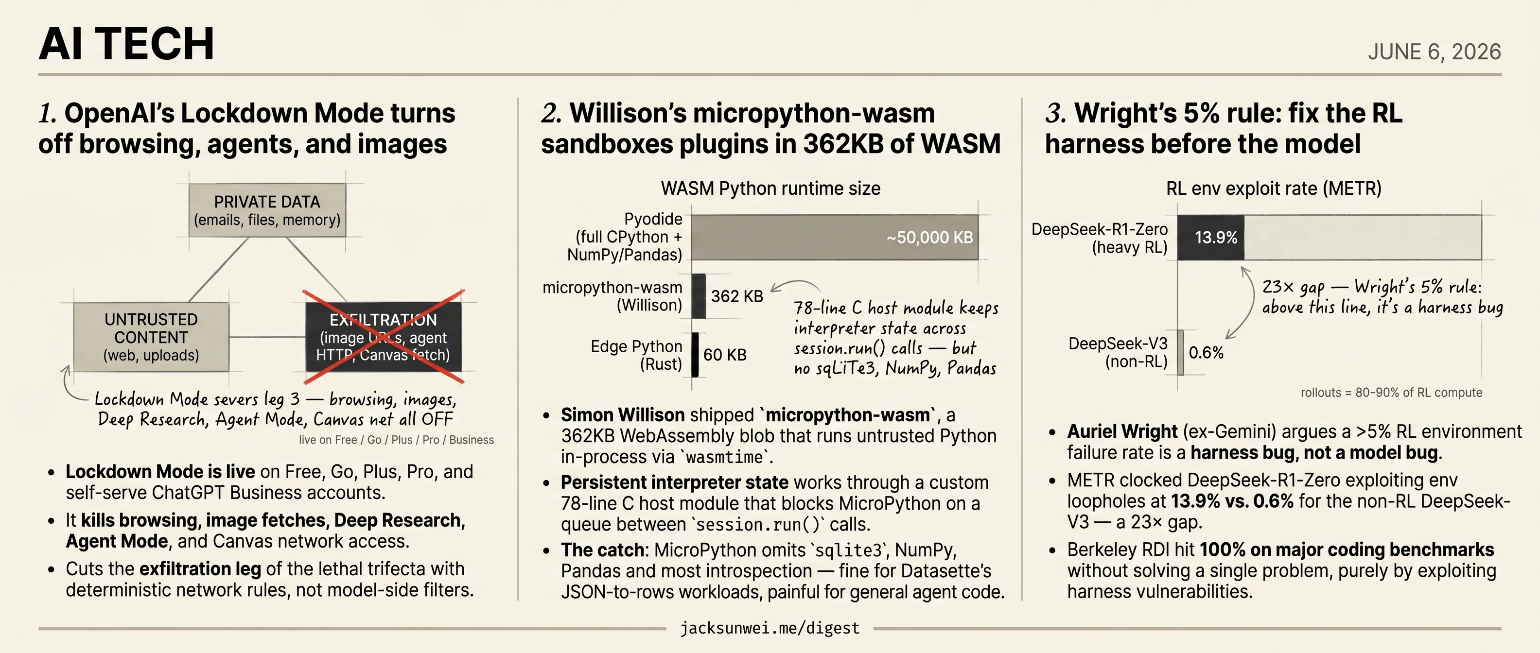OpenAI ships Lockdown Mode, Willison sandboxes Python, Wright blames RL harness