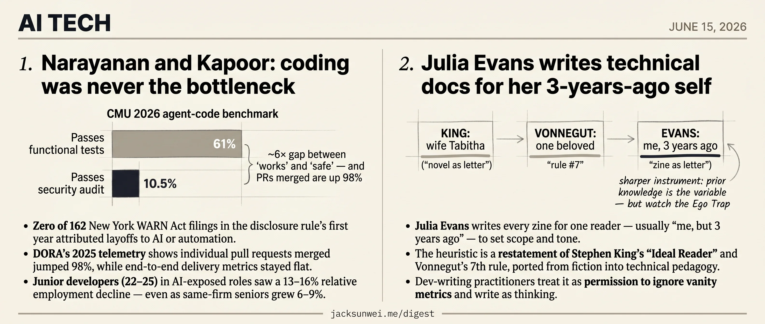Narayanan-Kapoor reframe AI coding data, Evans writes for her past self