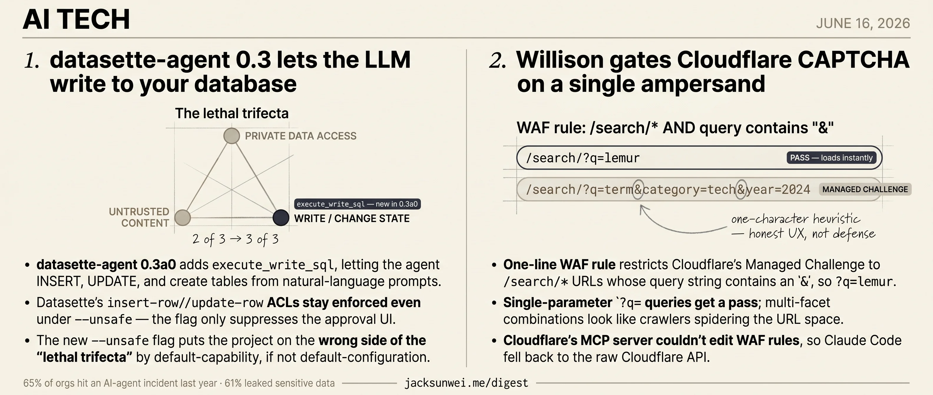 Willison ships datasette-agent --unsafe, gates Cloudflare on one ampersand