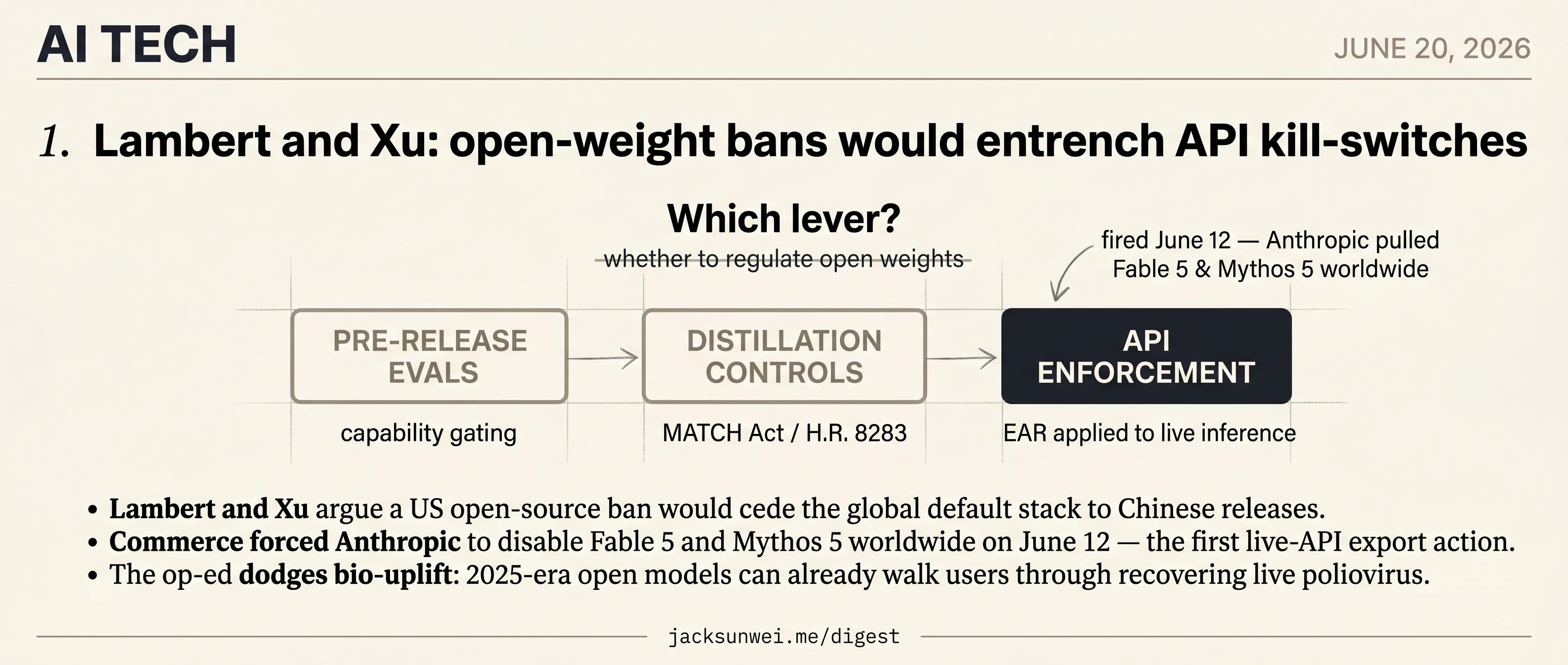 Lambert and Xu defend open weights as Commerce's API lever goes live