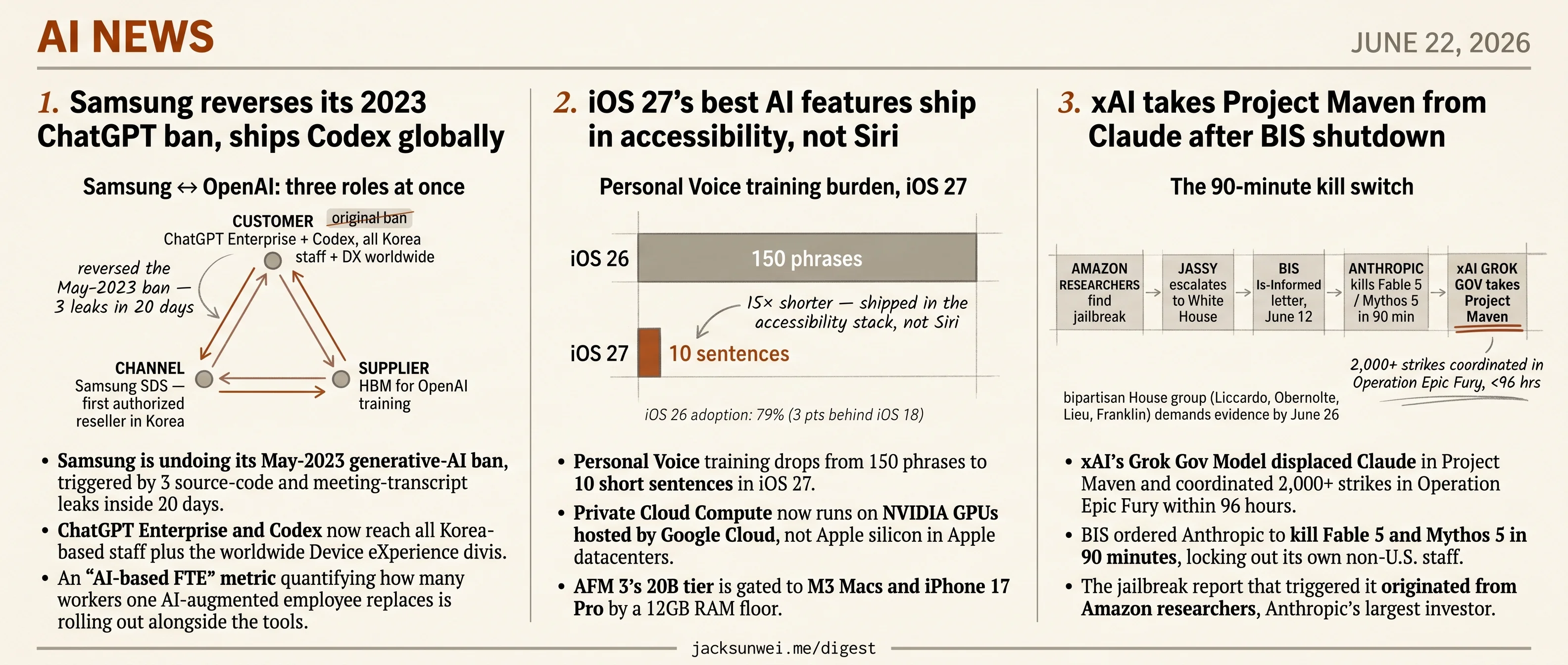Samsung lifts ChatGPT ban, Apple offloads Private Cloud Compute, xAI takes Maven