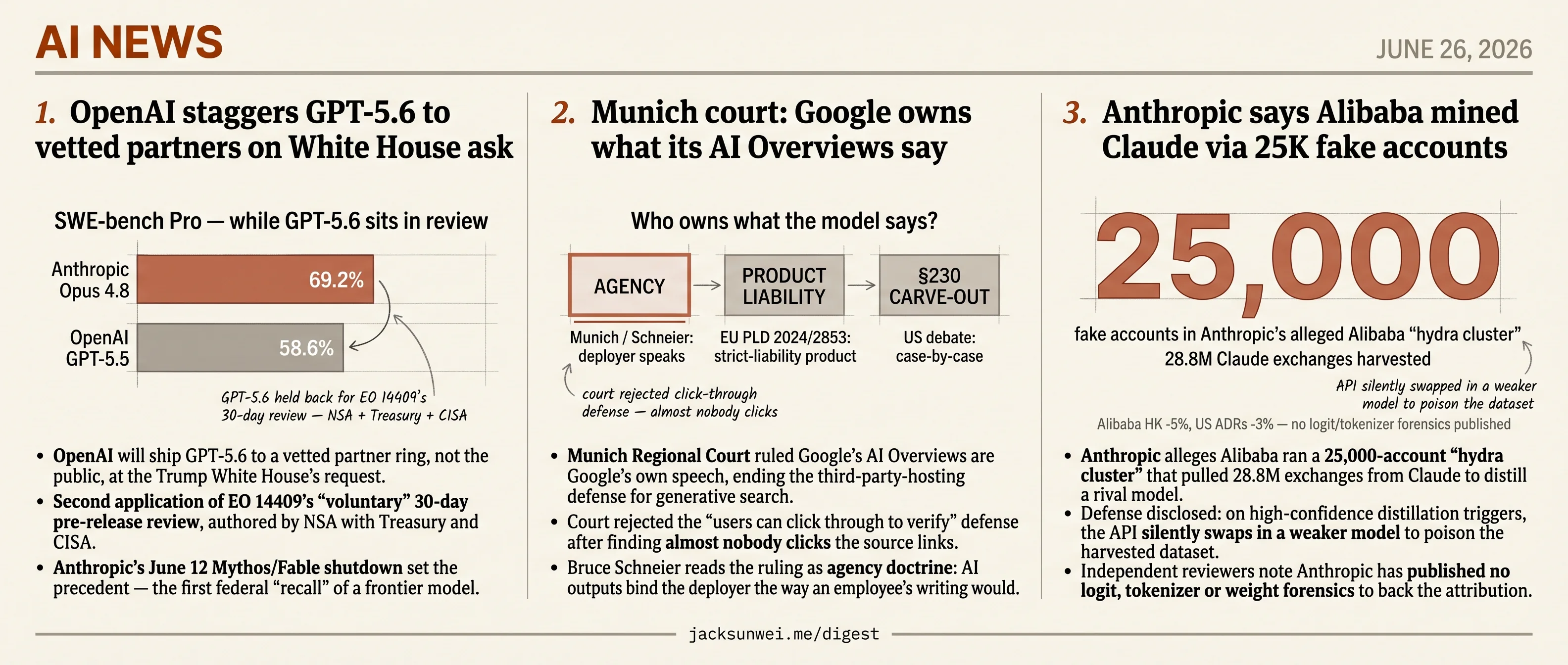 Munich binds Google, White House gates OpenAI, Anthropic accuses Alibaba