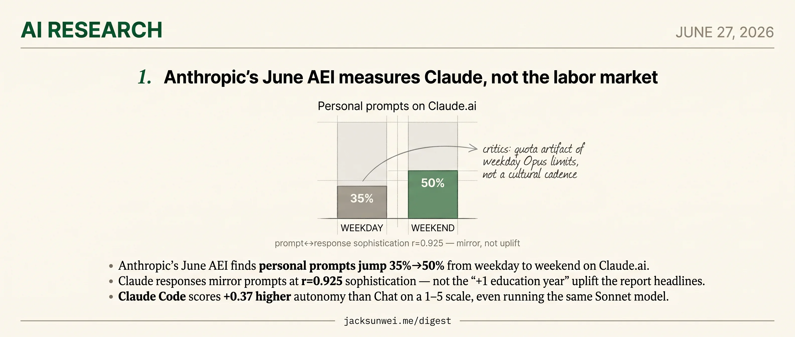 Anthropic's June AEI reads as a Claude product report, not a labor study