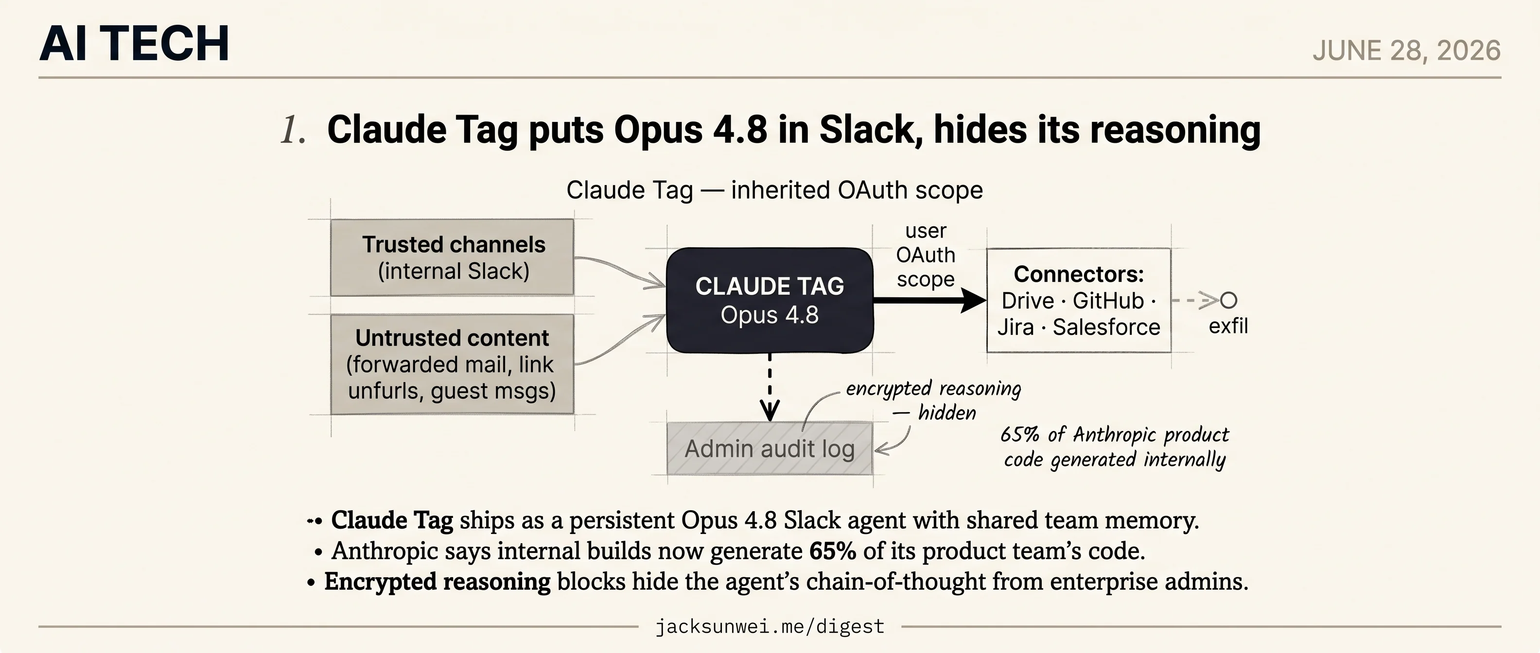 Anthropic embeds Claude Tag in Slack with reasoning hidden and OAuth inherited