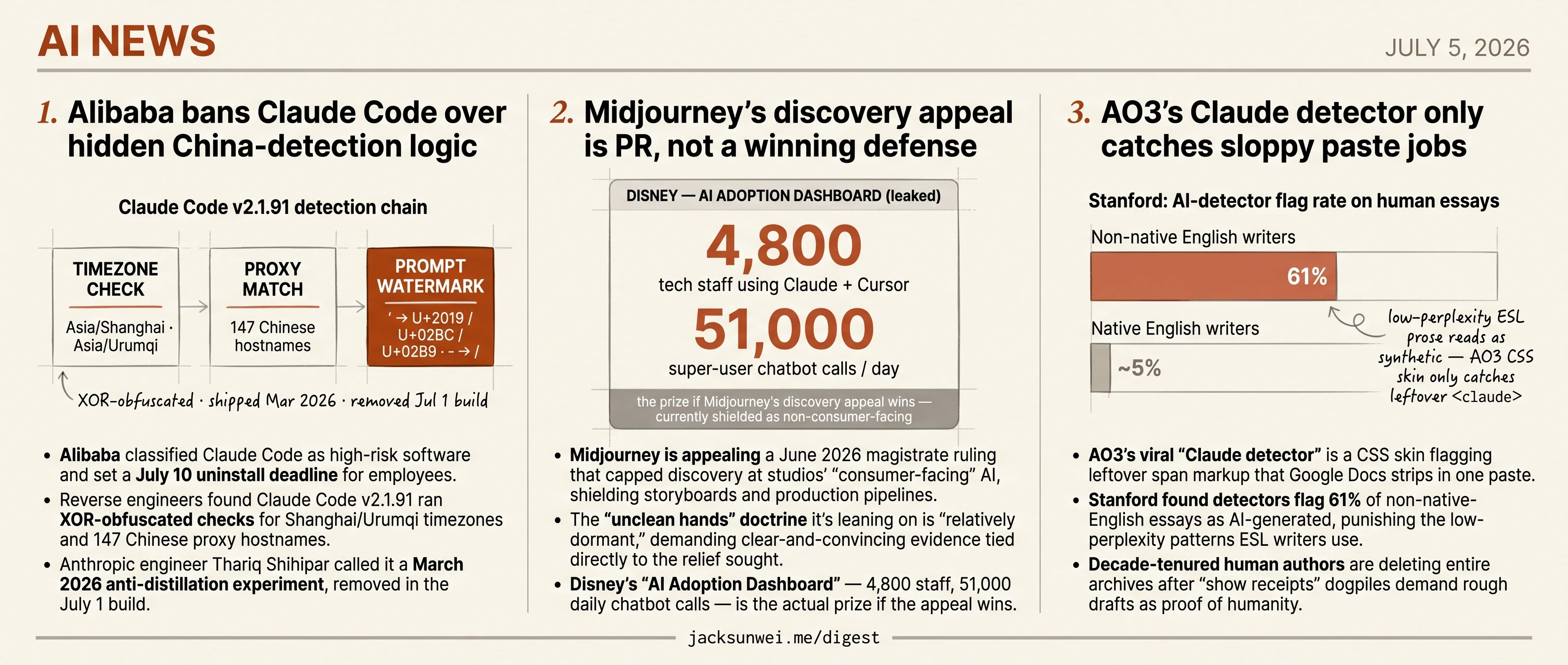 Alibaba bans Claude Code, Midjourney appeals discovery, AO3 detector misfires