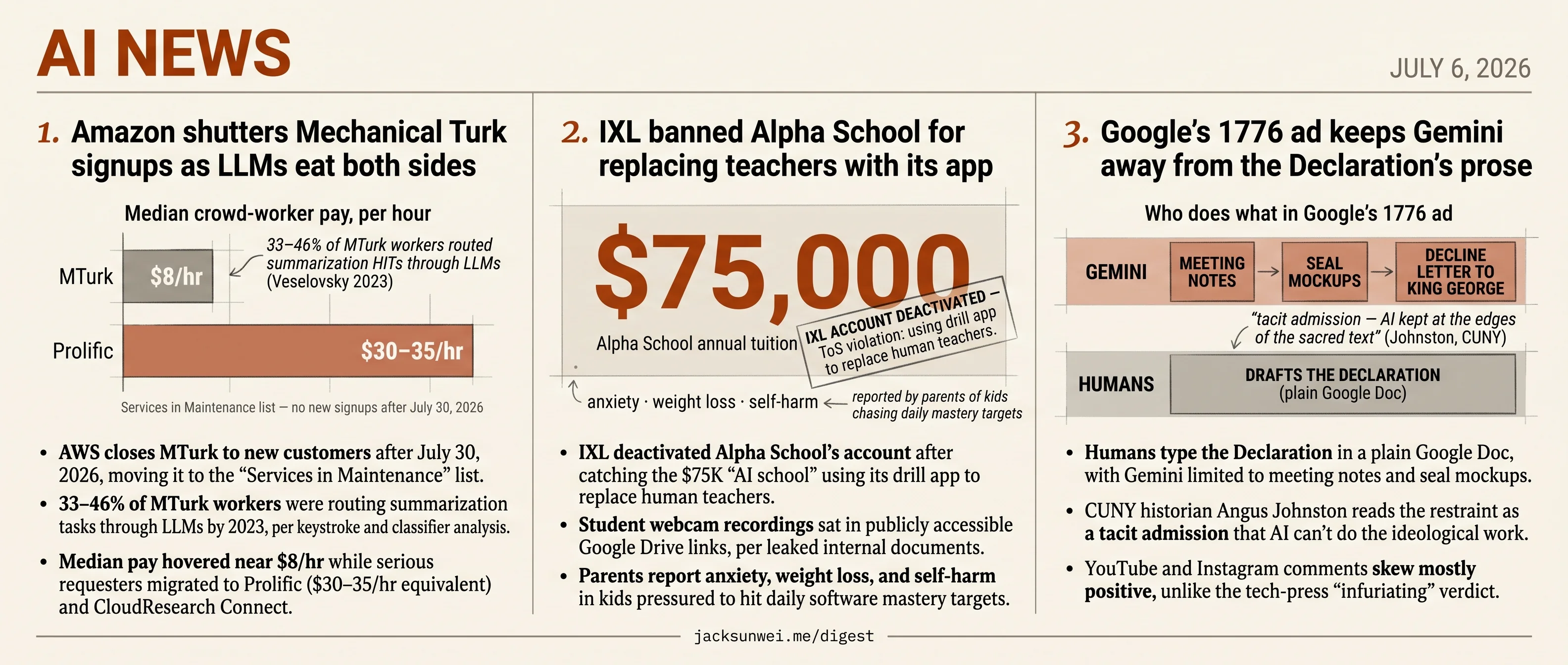 MTurk closes signups, IXL bans Alpha School, Gemini kept off Declaration text