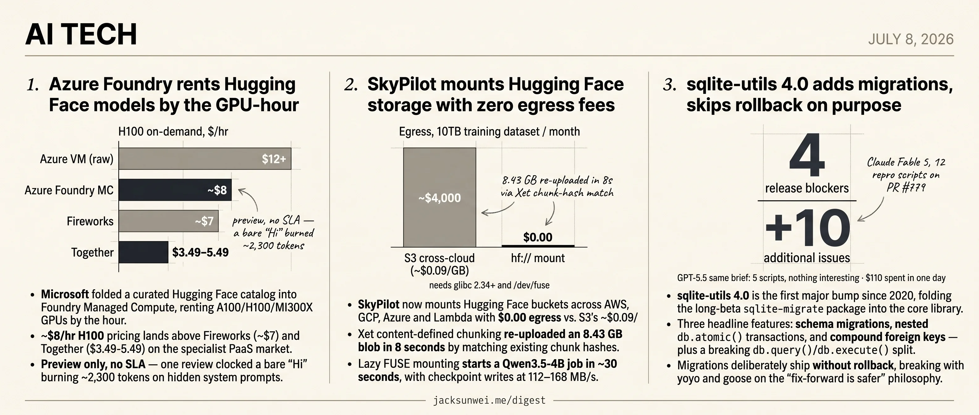 Azure rents HF at $8/hr, SkyPilot zeros egress, sqlite-utils 4.0 skips rollback