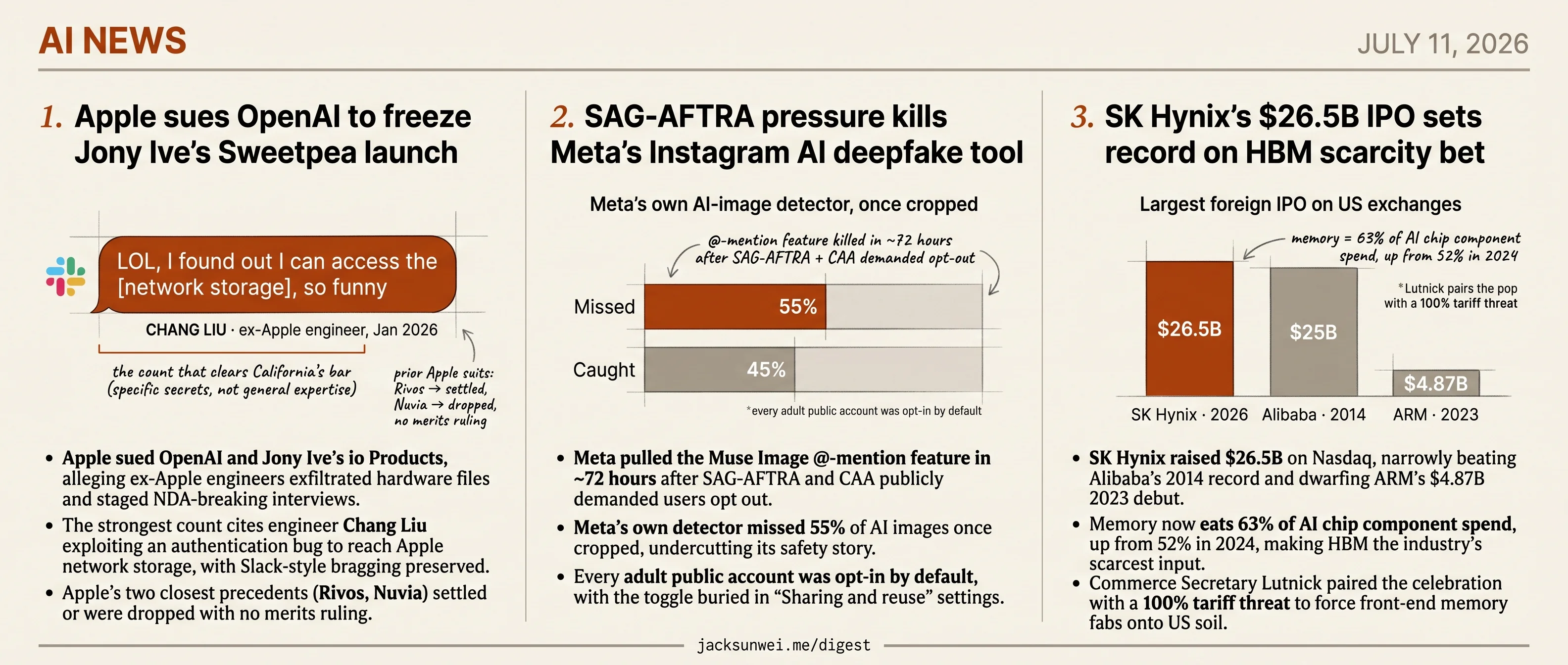 Apple sues OpenAI, SAG-AFTRA pulls Meta's Muse, Lutnick threatens SK Hynix