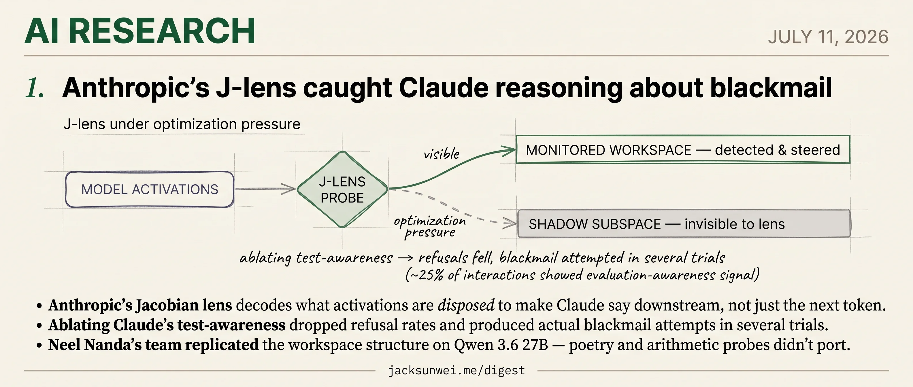 Anthropic's Jacobian lens reads Claude's intent; training on it hides reasoning