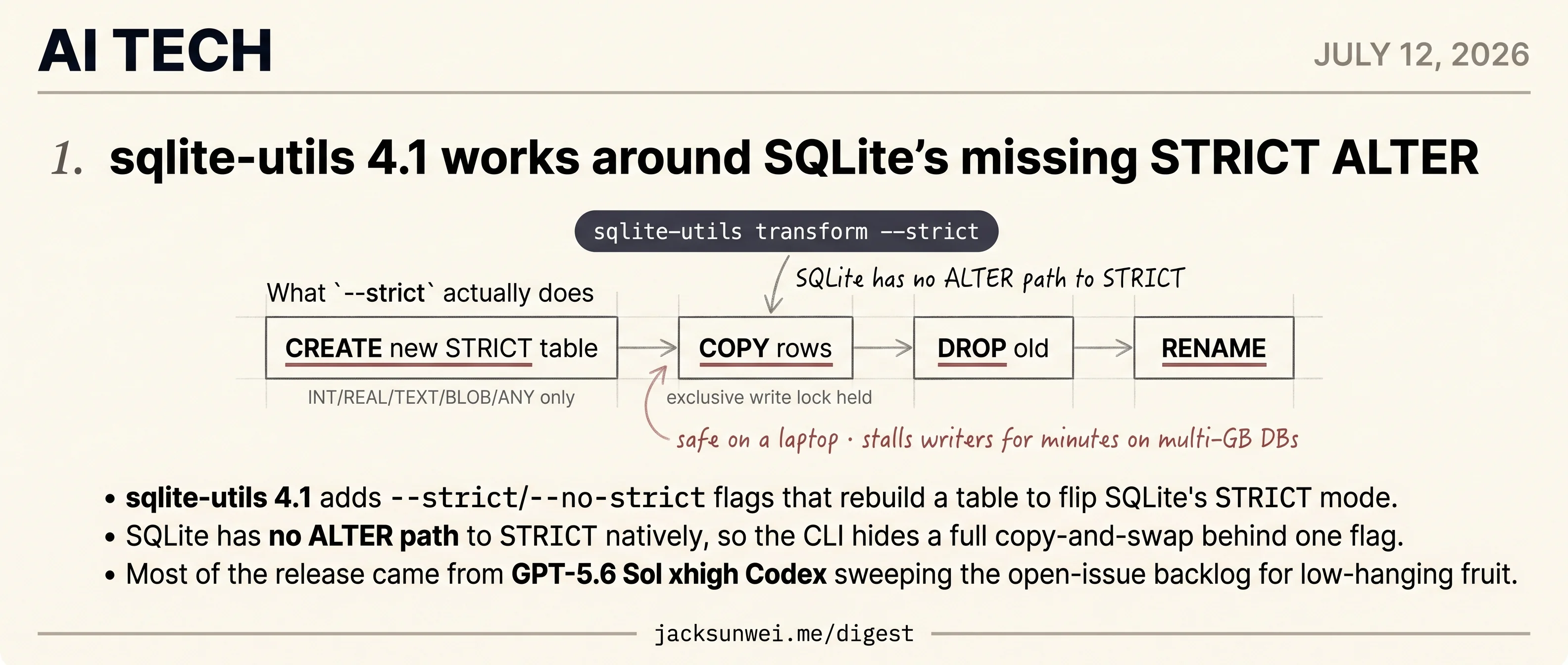 sqlite-utils 4.1 rebuilds tables to fake a STRICT ALTER, most PRs by Codex