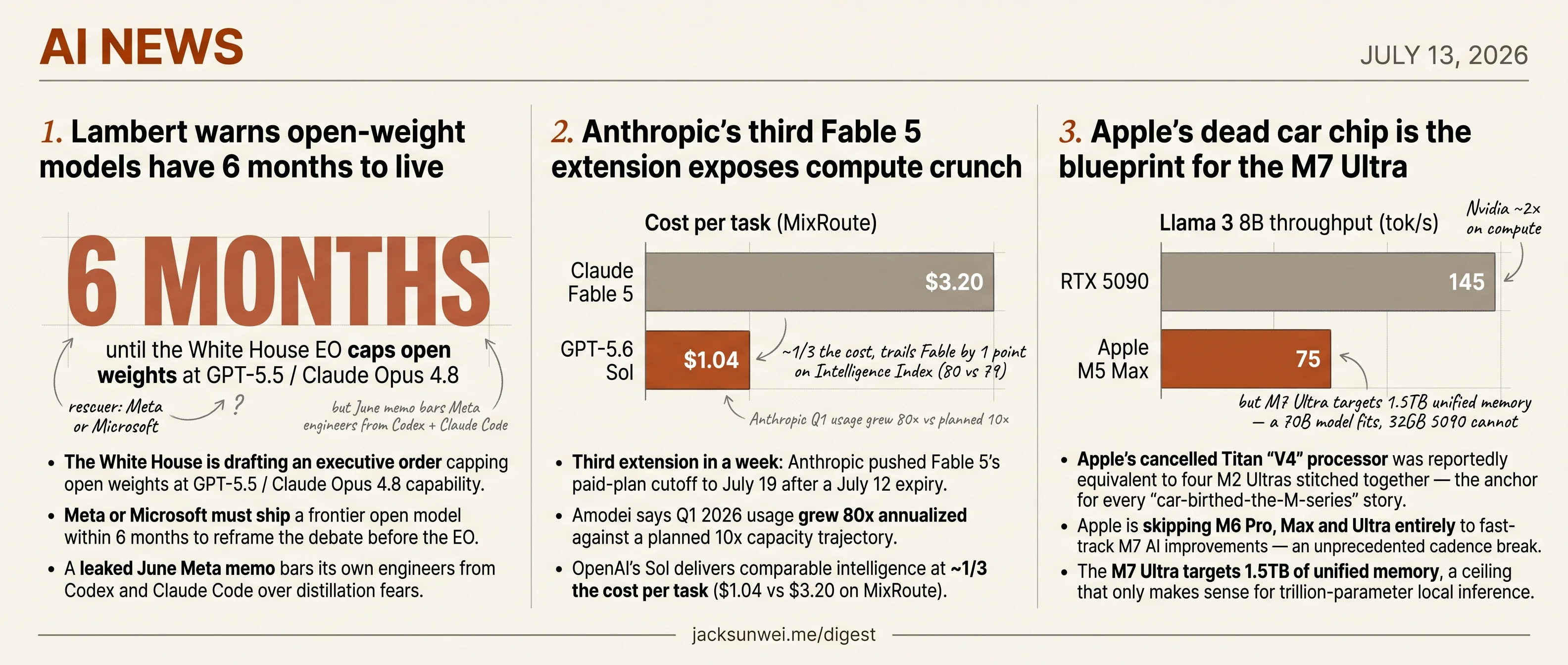 White House caps open weights, Anthropic rations Fable 5, Apple readies M7 Ultra
