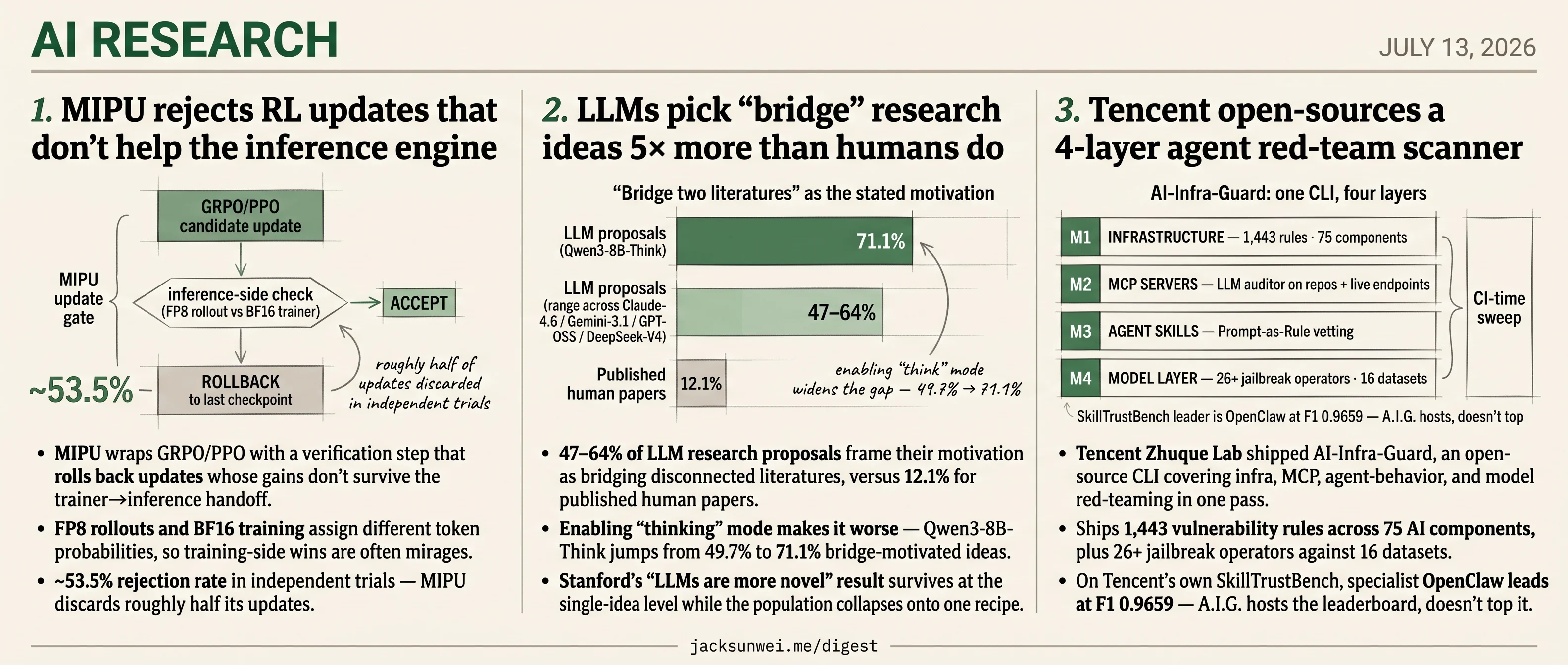 MIPU drops half its updates, LLMs default to bridge ideas, Tencent opens scanner