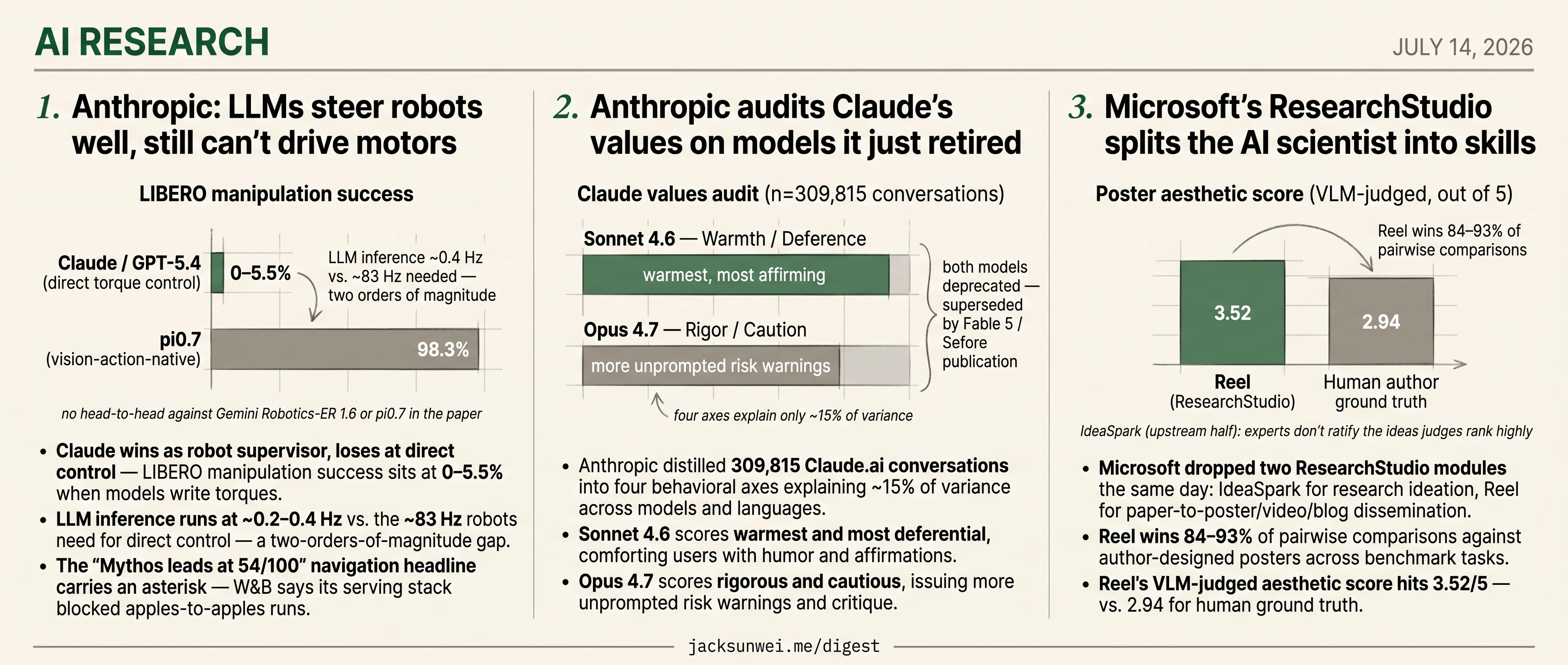 Anthropic bounds Claude on robots and values, Microsoft slices the AI scientist