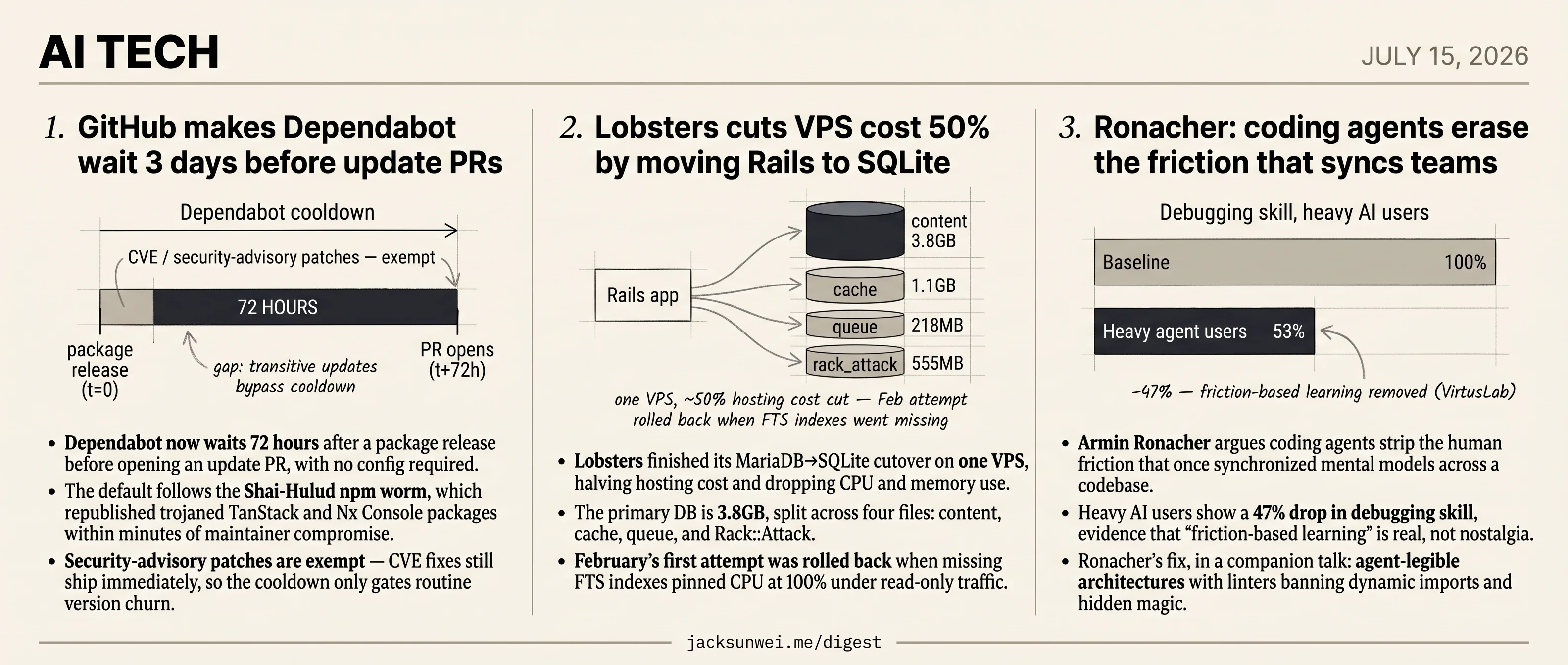 Dependabot delays 72h, Lobsters moves to SQLite, Ronacher flags agent skill loss