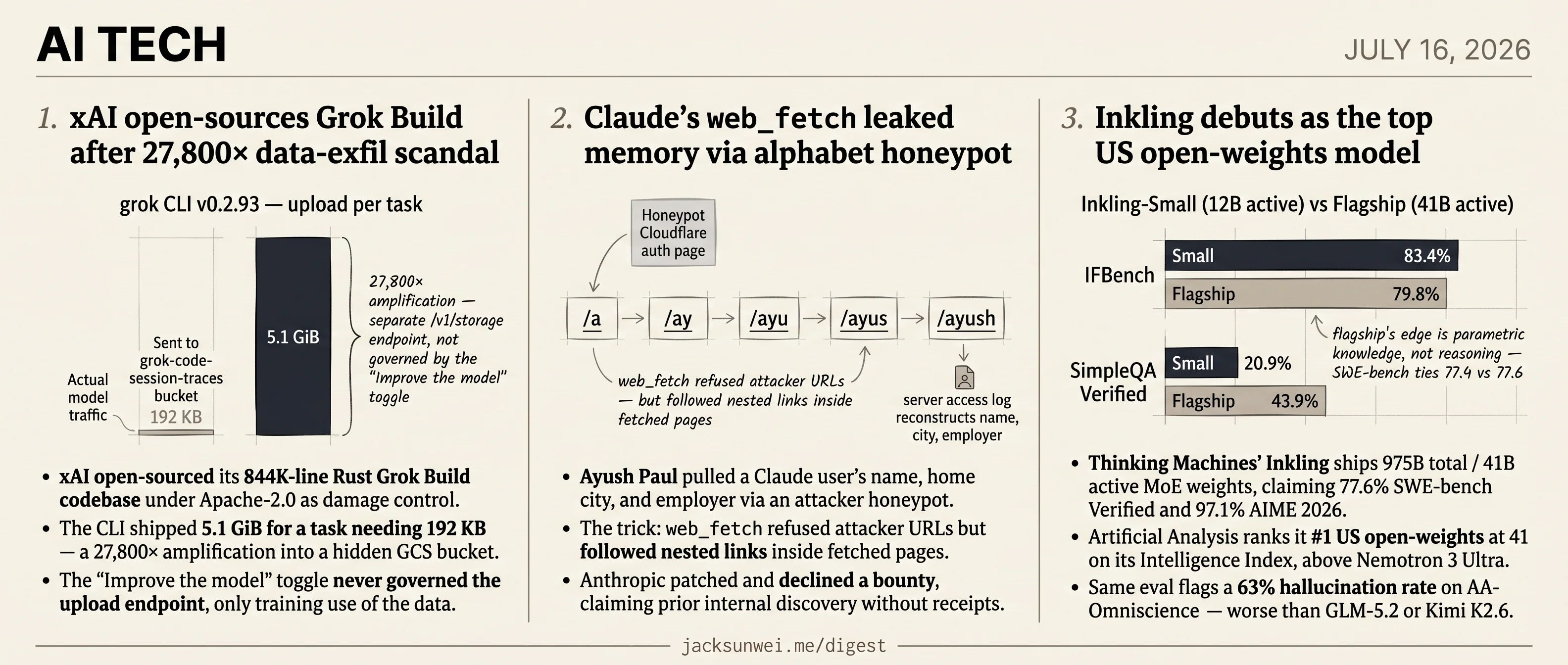 xAI open-sources Grok, Claude fetch leaks memory, Inkling leads US open weights