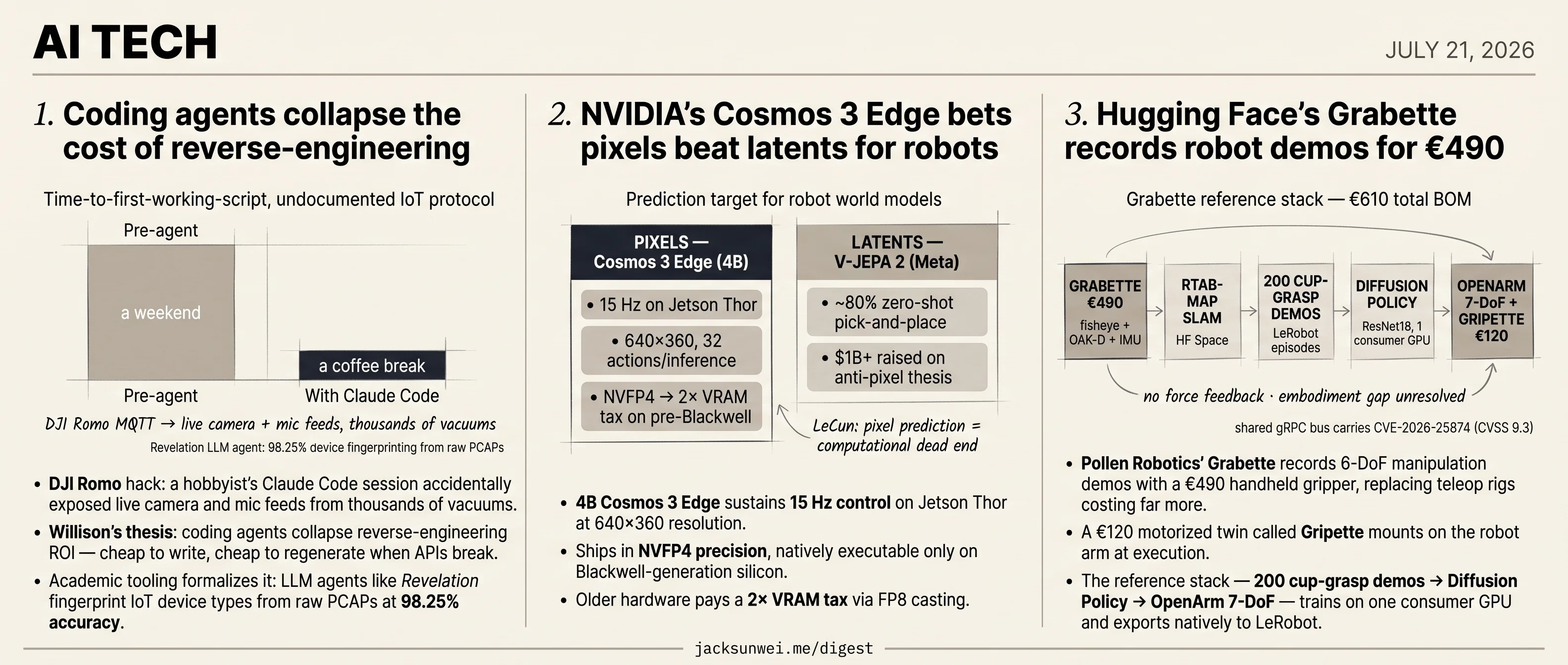 DJI Romo leaks via Claude Code, NVIDIA's Cosmos 3 on Jetson, Grabette at €490