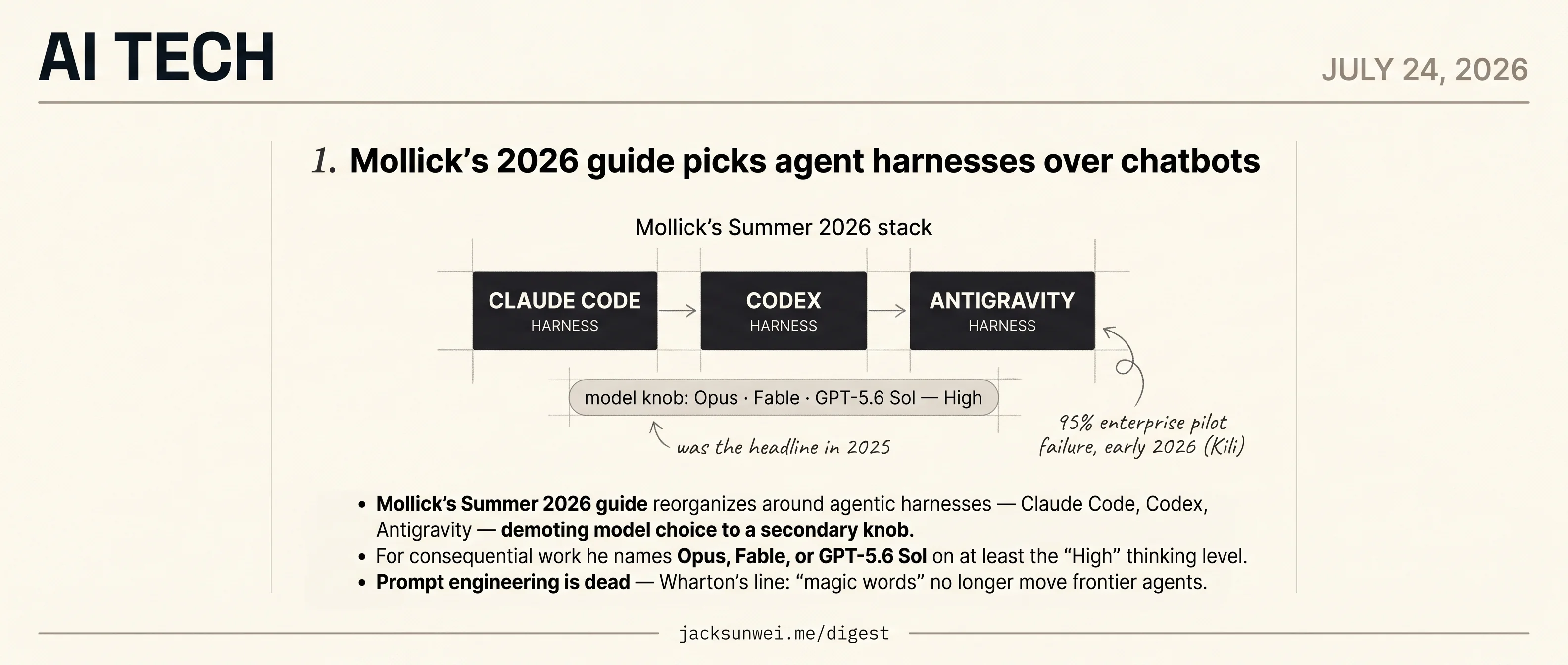Mollick's 2026 guide reorganizes around agent harnesses, not model picks