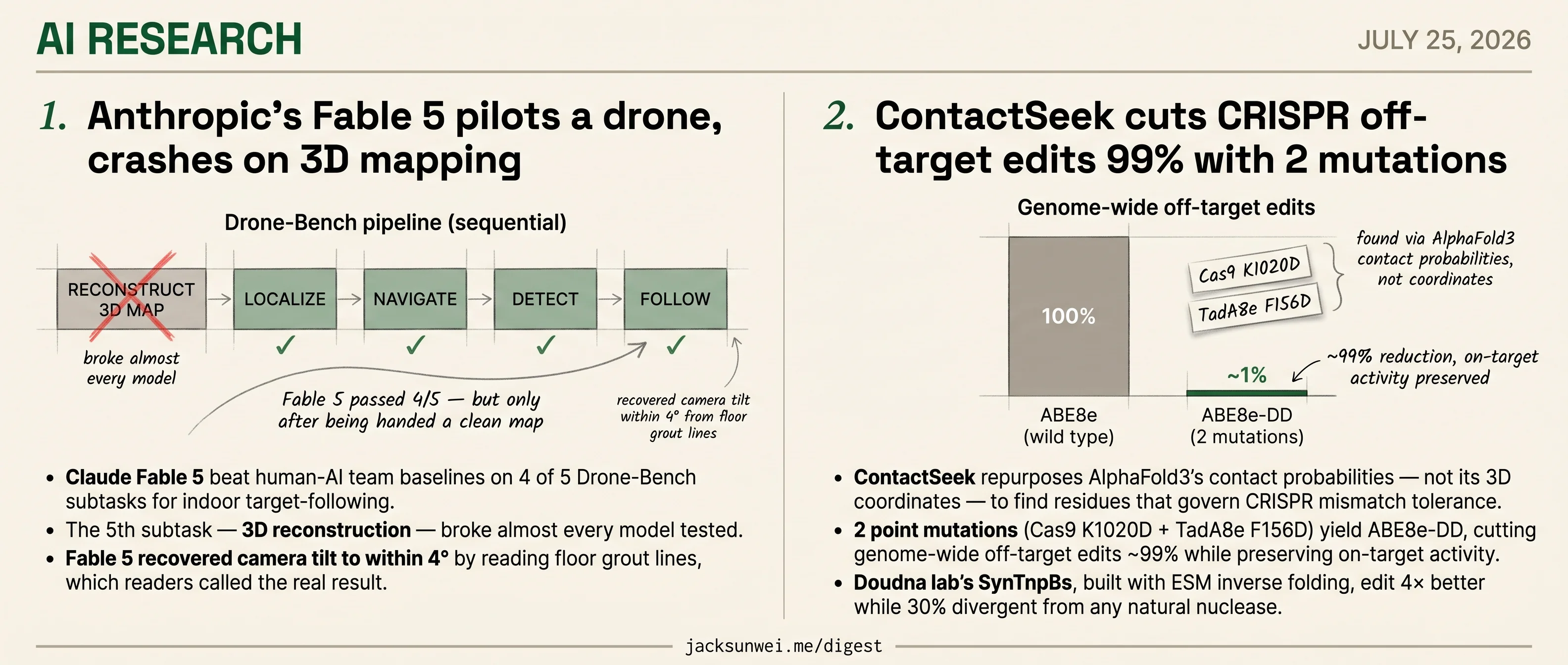 Fable 5 pushes drone red lines, ContactSeek defeats biosecurity screening