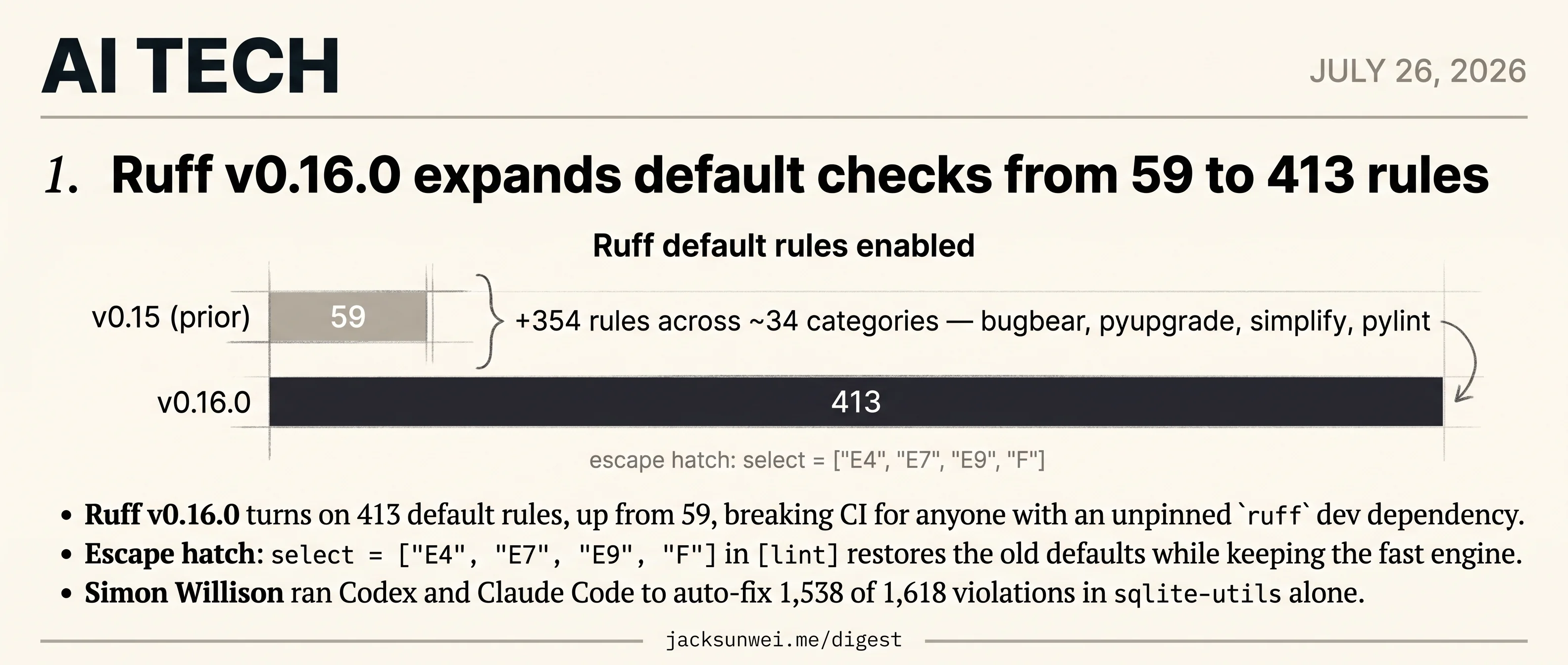 Ruff v0.16 turns on 413 default rules, assumes you'll autofix with an agent