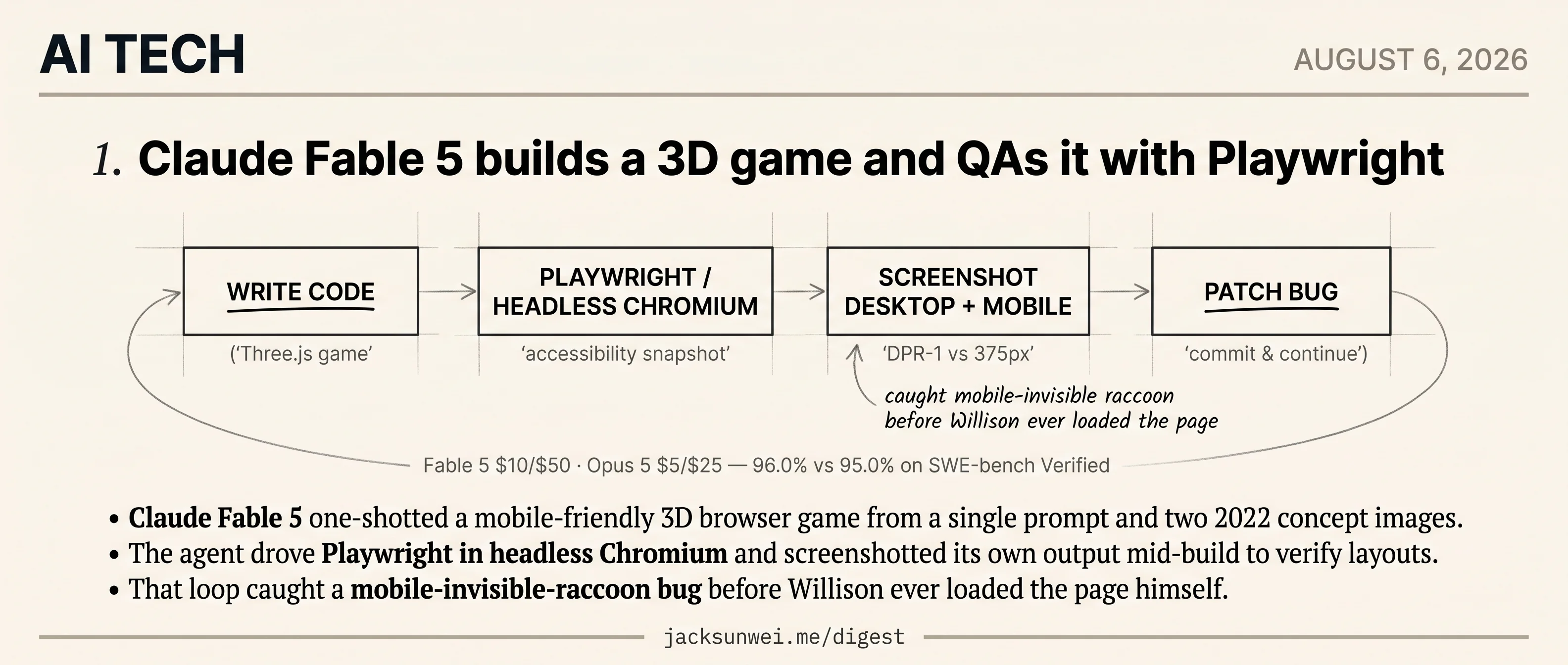 Claude Fable 5's Playwright loop catches bugs before the developer sees them