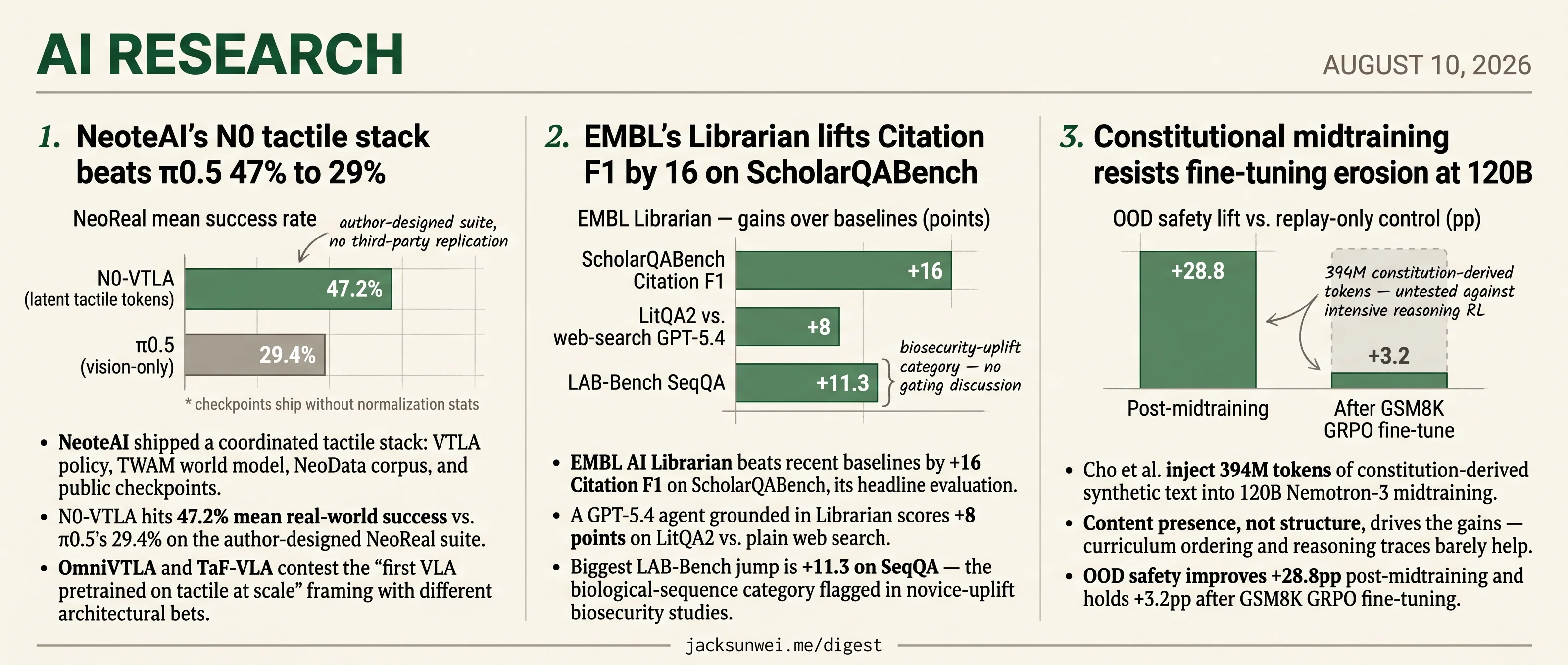 N0, Librarian, Nemotron-3 midtraining: today's wins run beside concurrent peers