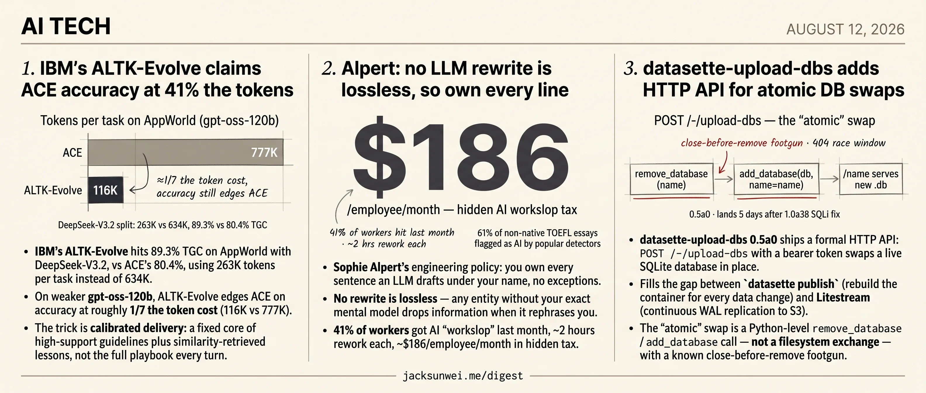 IBM trims tokens 59%, Alpert: own every LLM line, Datasette ships swap API