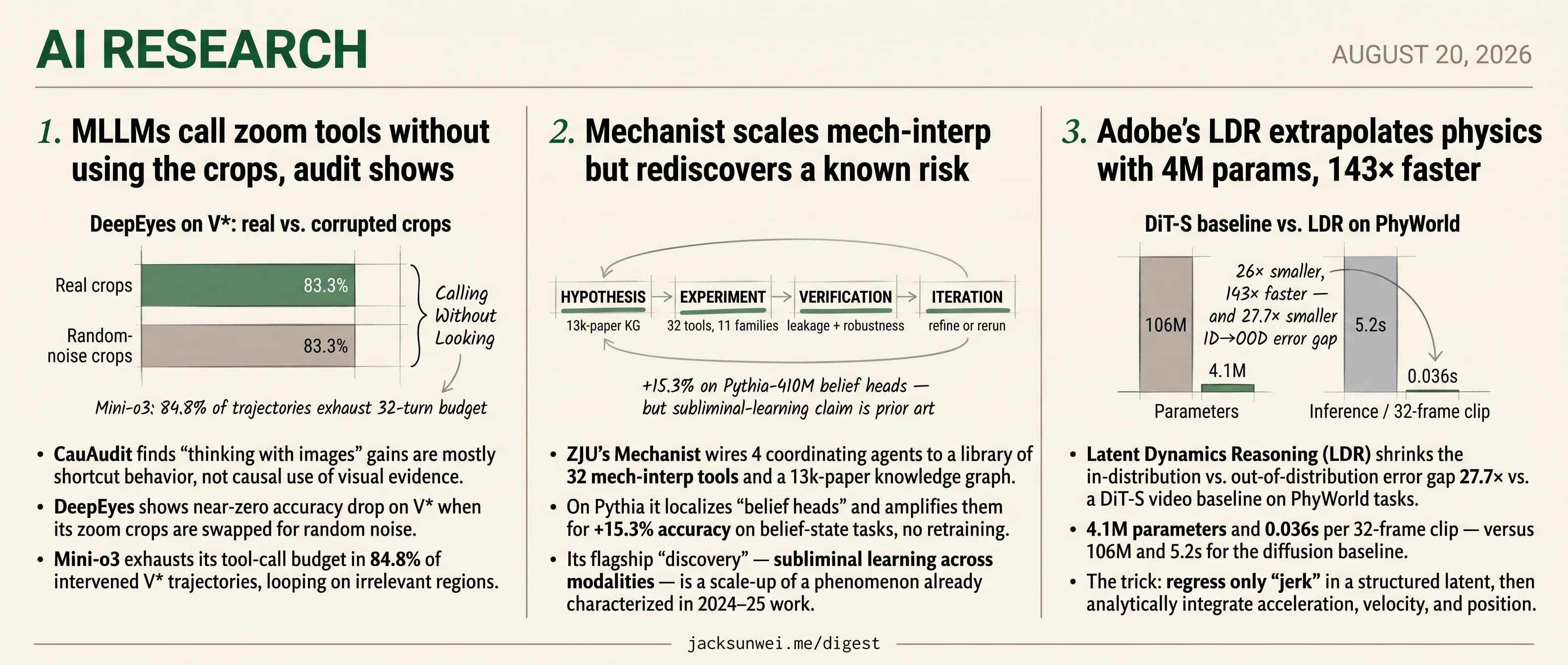 CauAudit dents MLLM zoom, Adobe LDR ships 4M physics, Mechanist rediscovers