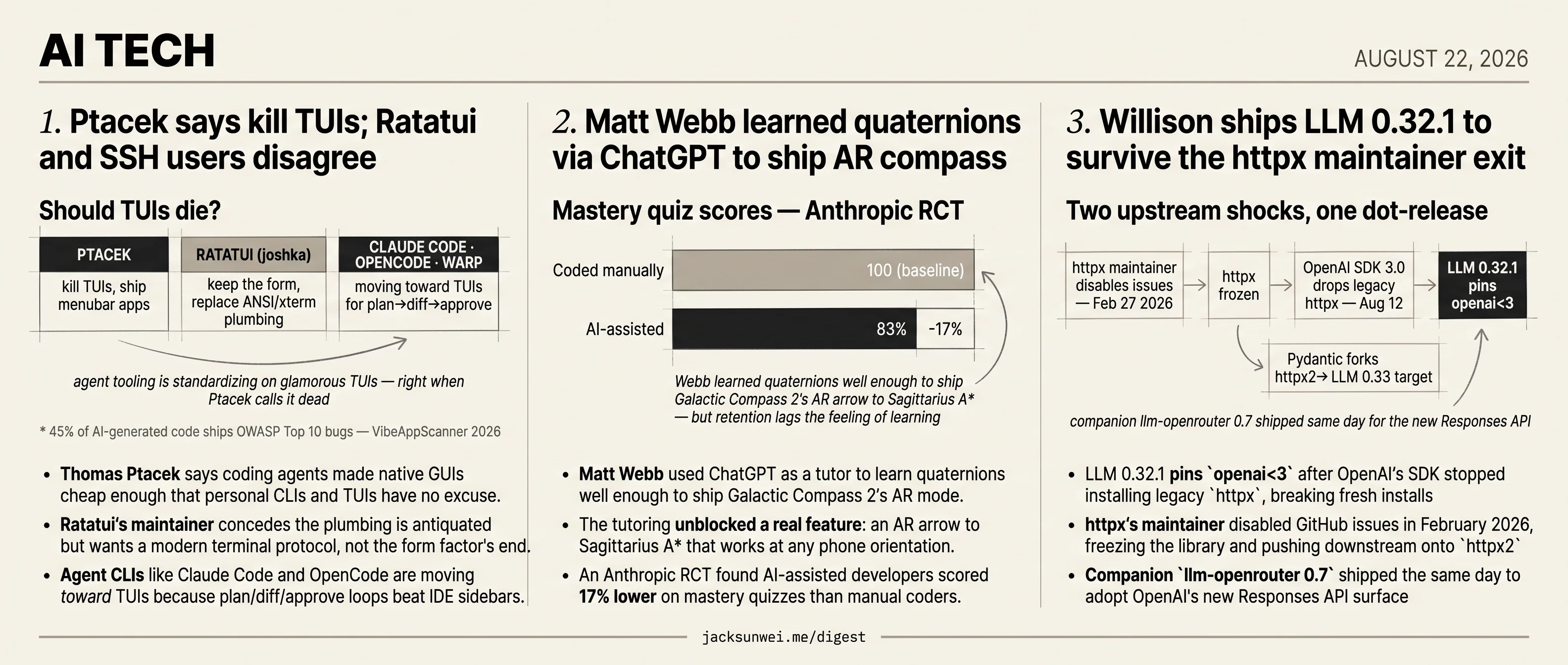 Ptacek buries TUIs, Willison pins openai<3, Webb learns quaternions