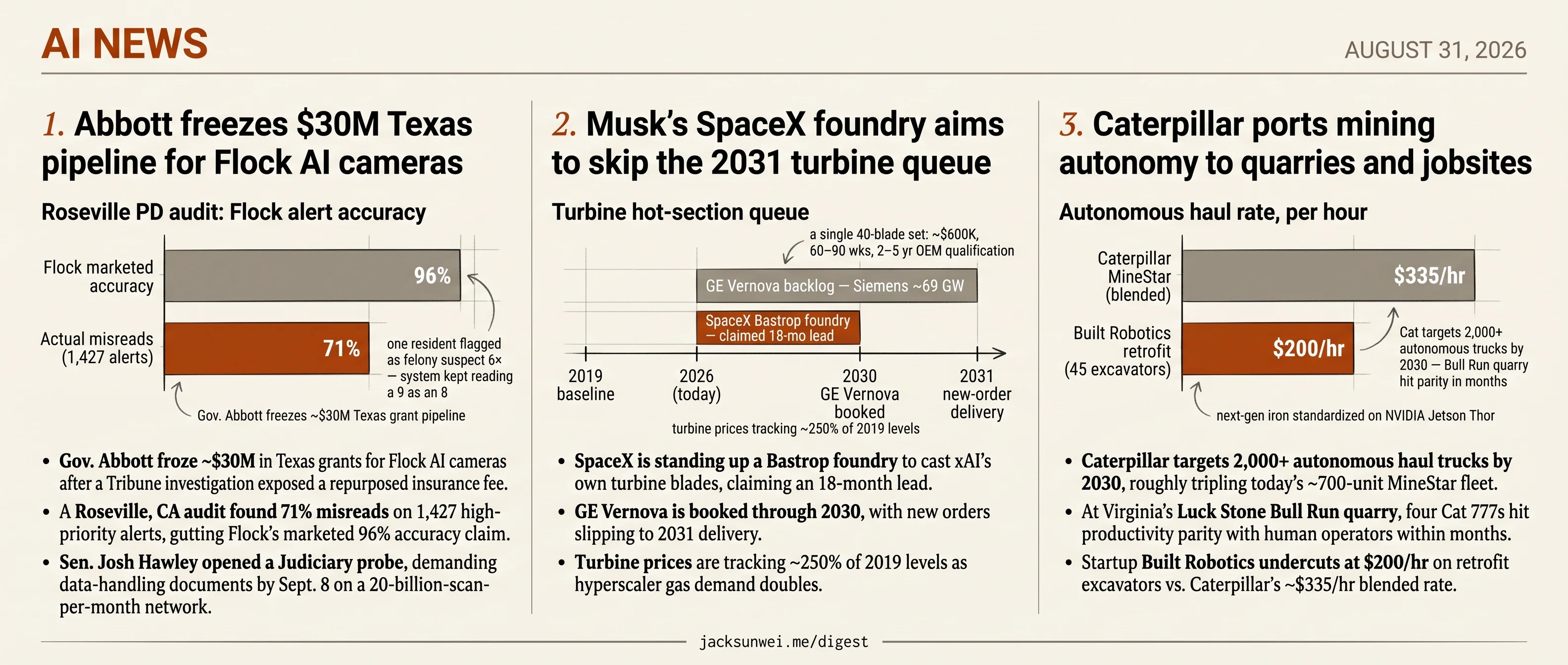 Abbott halts Flock cameras, SpaceX casts xAI blades, Caterpillar scales quarries