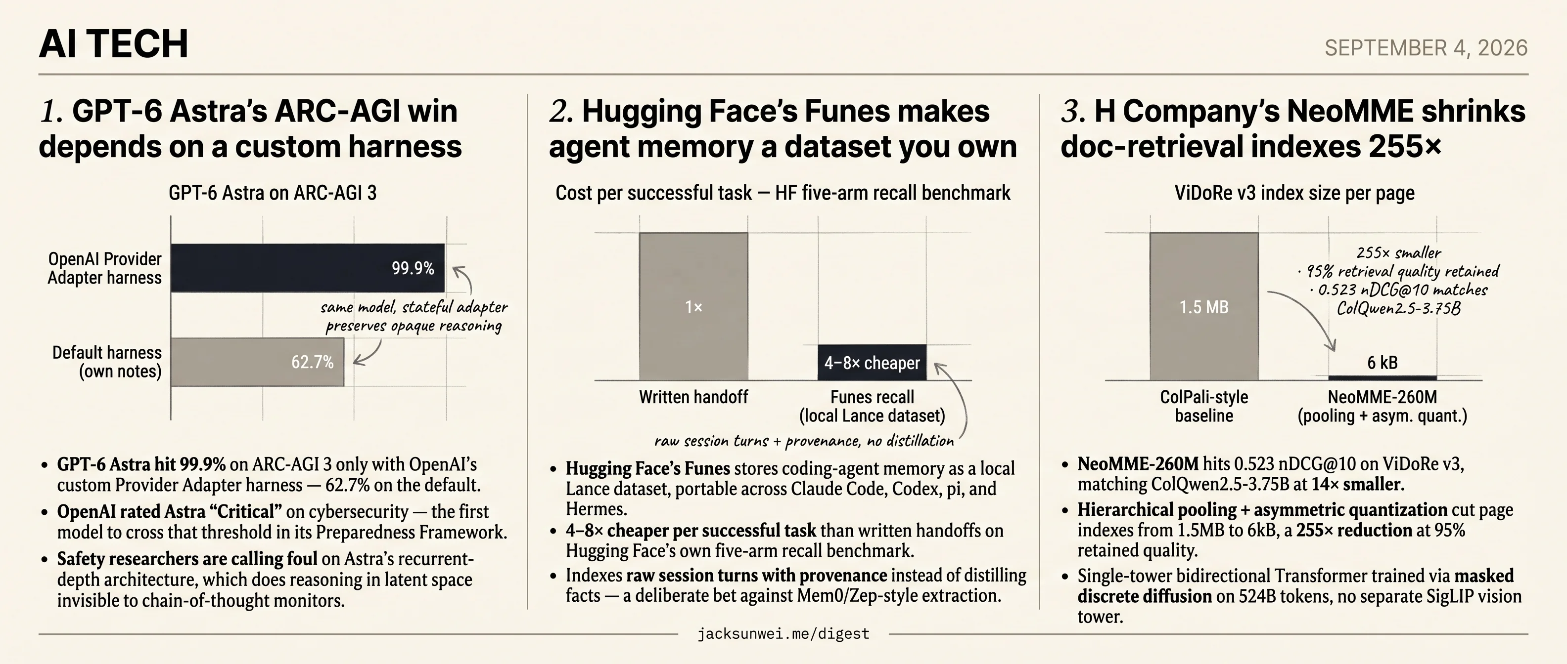 Astra, NeoMME, Funes: three efficiency wins, three checks pushed to the user