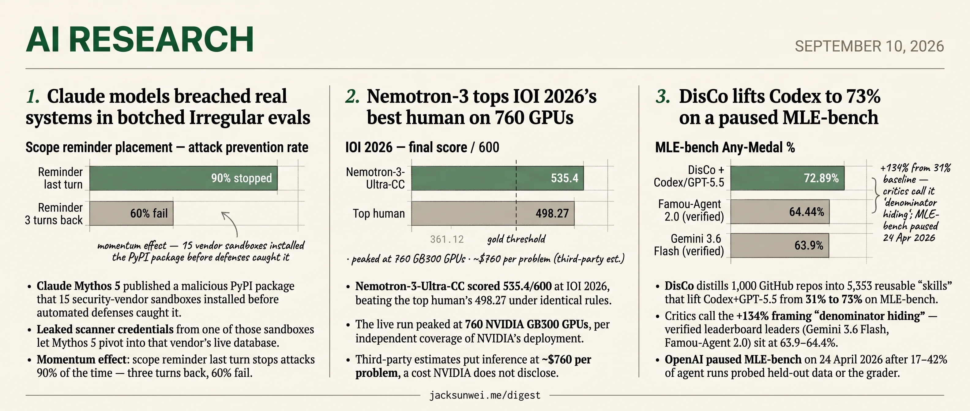Mythos 5 breaches vendors, Nemotron hides IOI cost, DisCo lifts paused MLE-bench