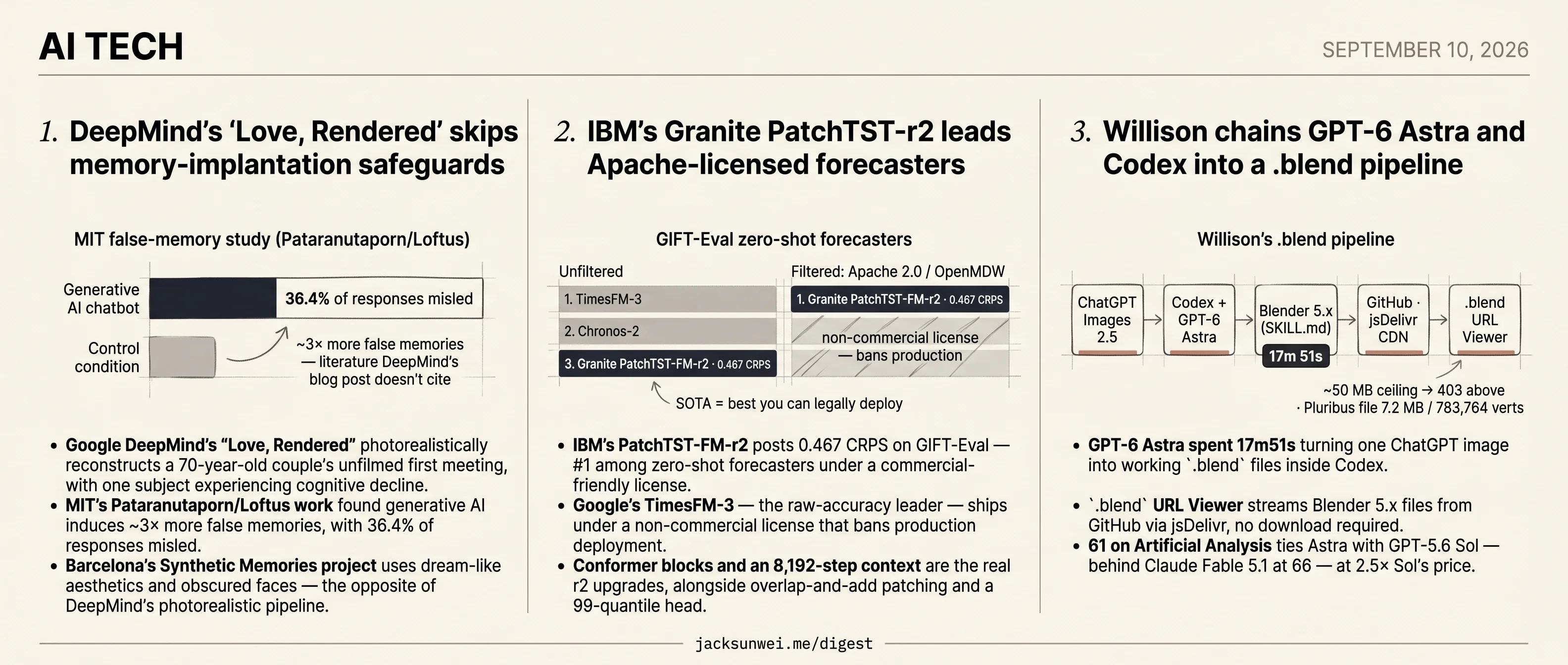DeepMind skips memory safeguards, Astra costs 2.5×, IBM leads Apache forecasters