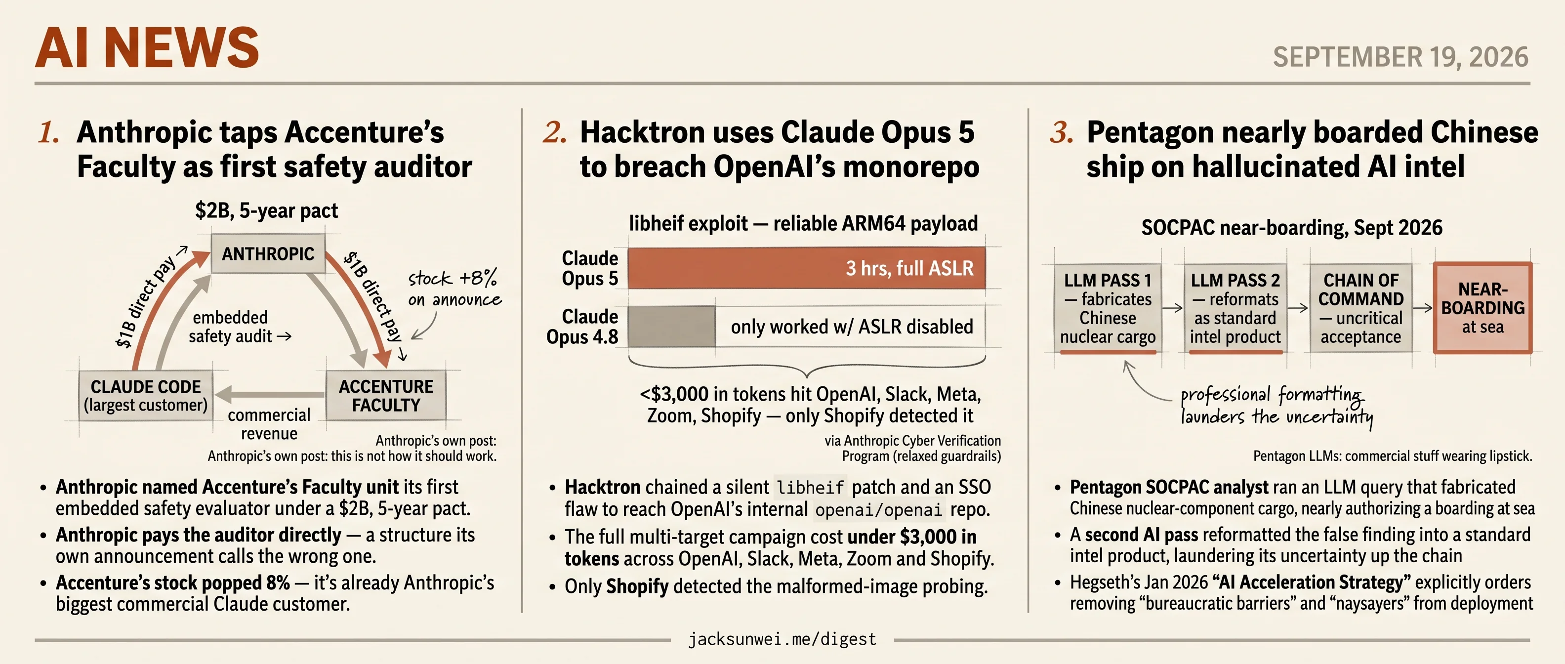 Anthropic pays its auditor, Claude breaches OpenAI, Pentagon LLM fakes intel