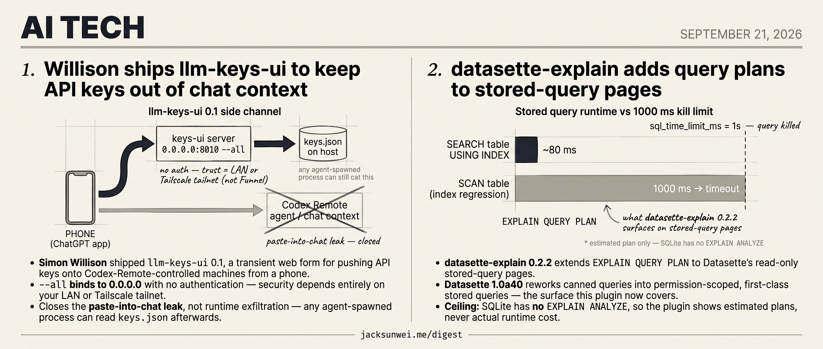 llm-keys-ui closes paste leak, datasette-explain hits SQLite ceiling