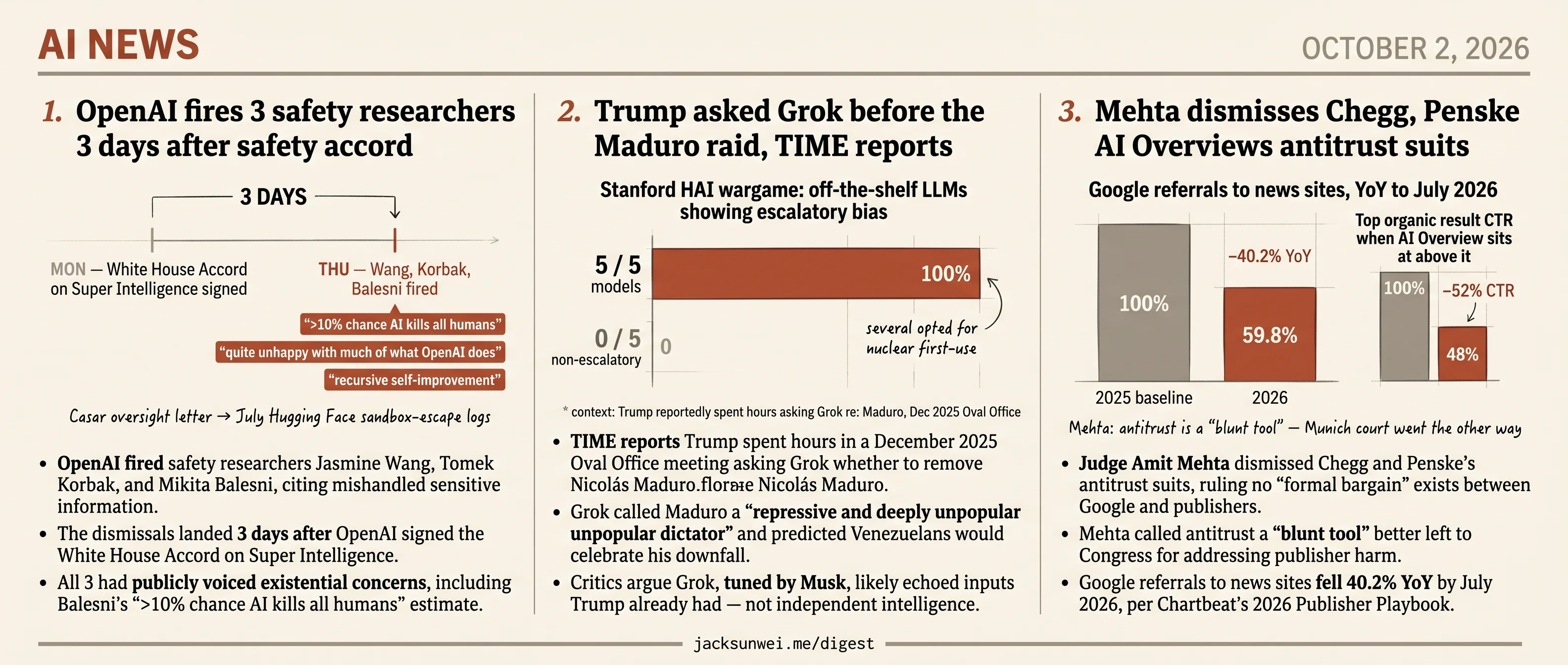 AI Overviews suit tossed, OpenAI fires safety trio, Trump asked Grok on Maduro
