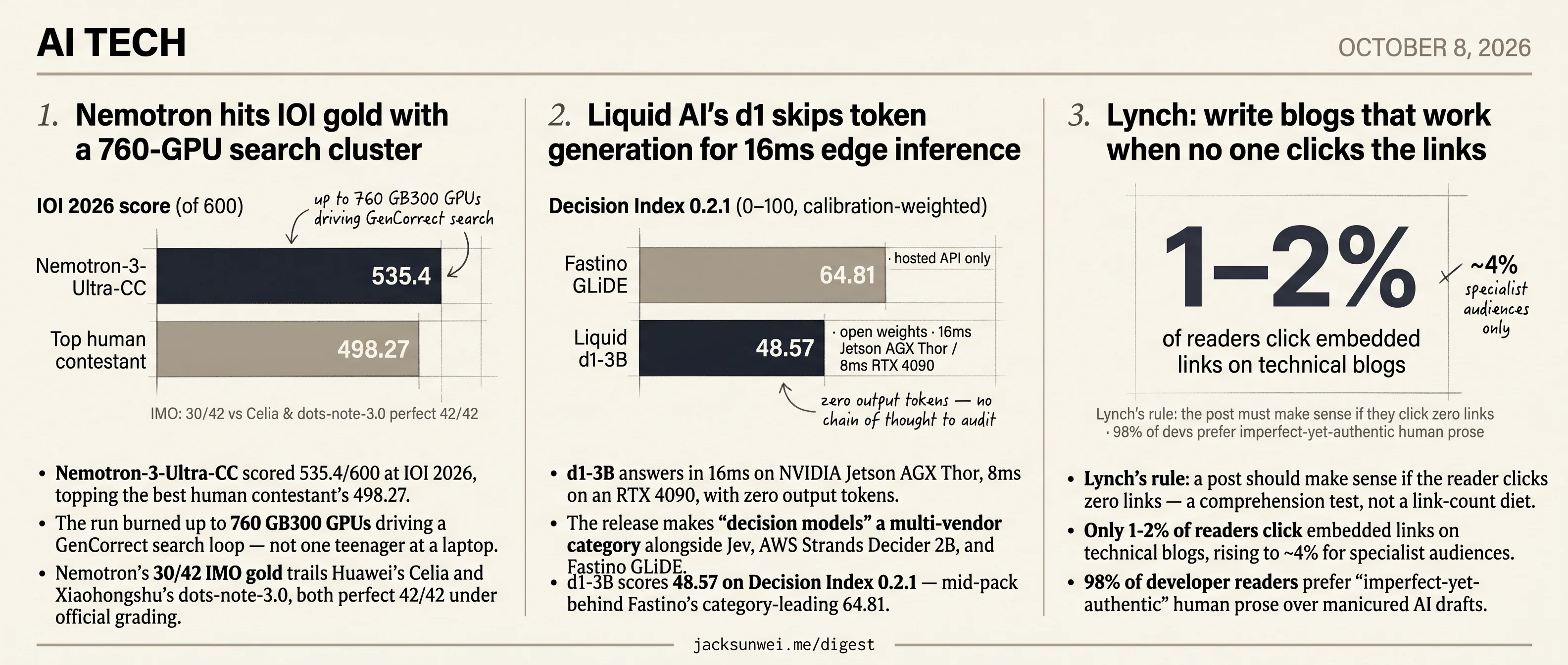 Nemotron tops IOI on 760 GPUs, d1 drops tokens, Lynch writes for zero clicks