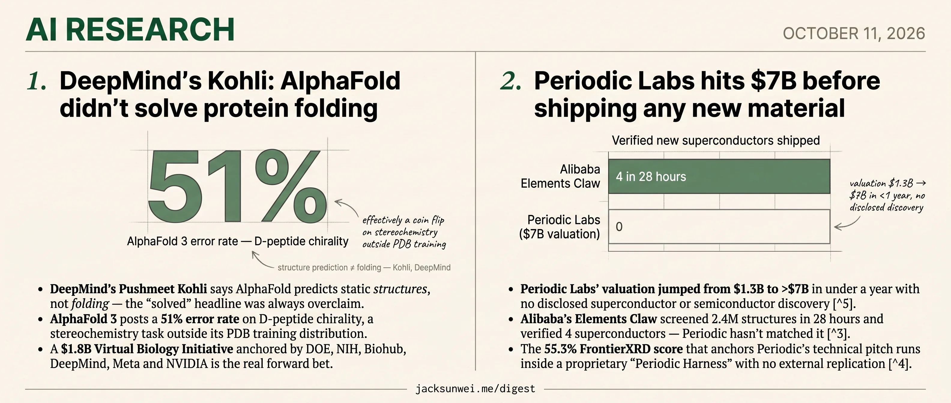 DeepMind walks back AlphaFold claim, Periodic Labs hits $7B pre-shipping