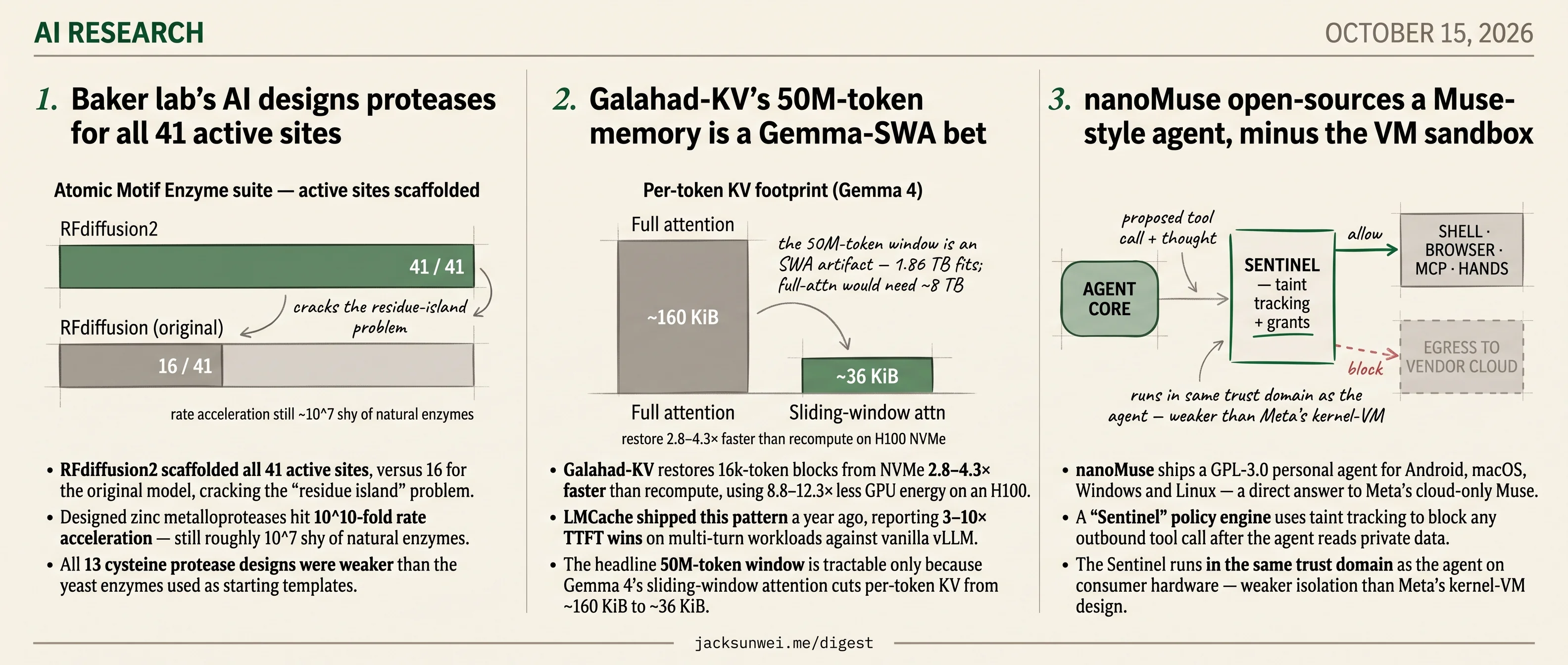 RFdiffusion2 outpaced by v3, Galahad-KV echoes LMCache, nanoMuse under Muse